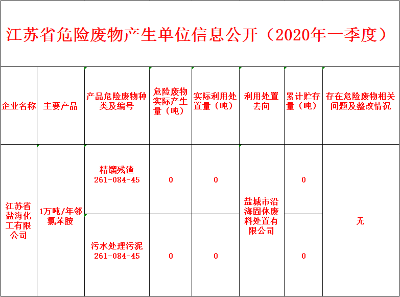2020一季度.png