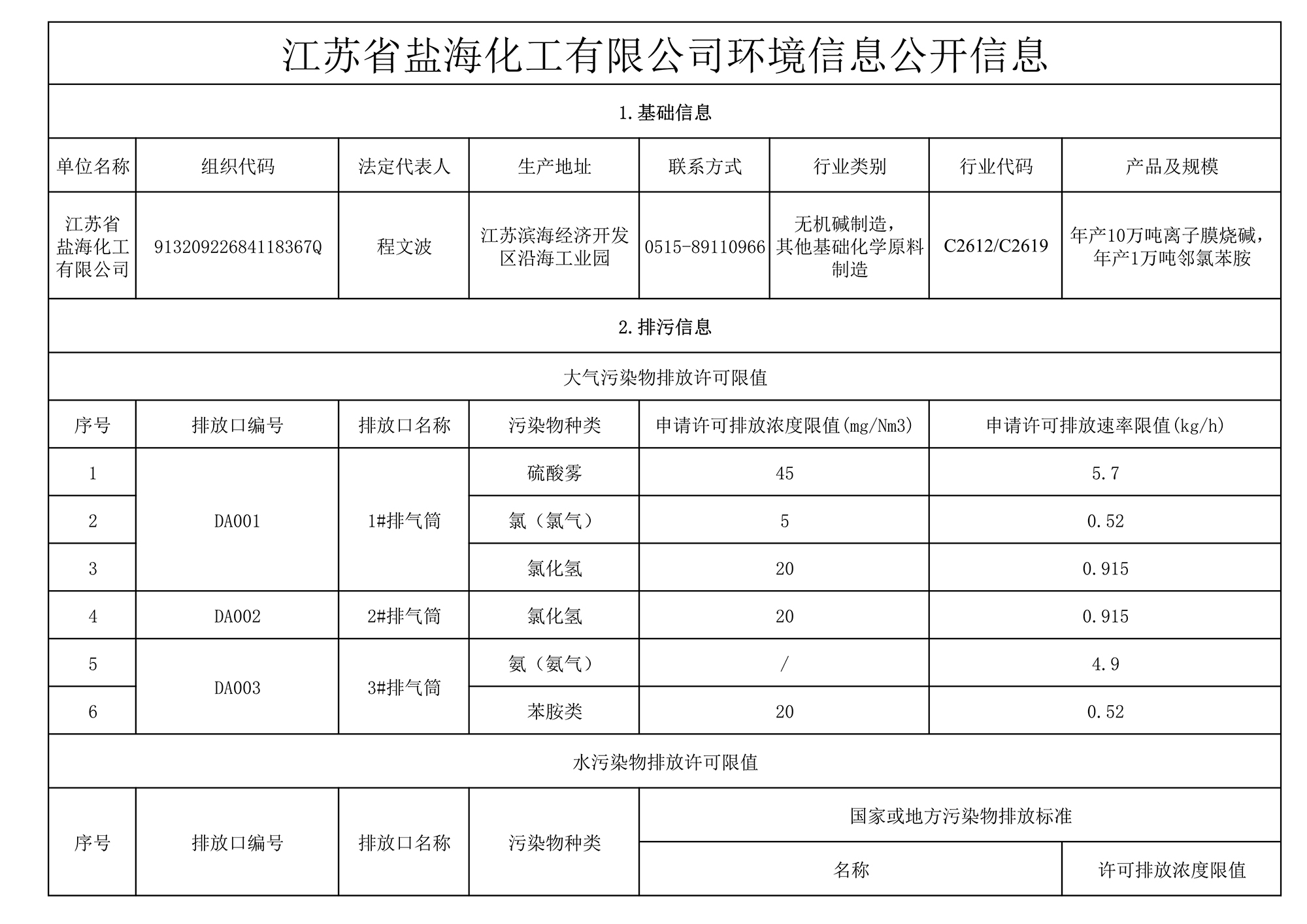 （盐海化工）环境信息公开_1.jpg