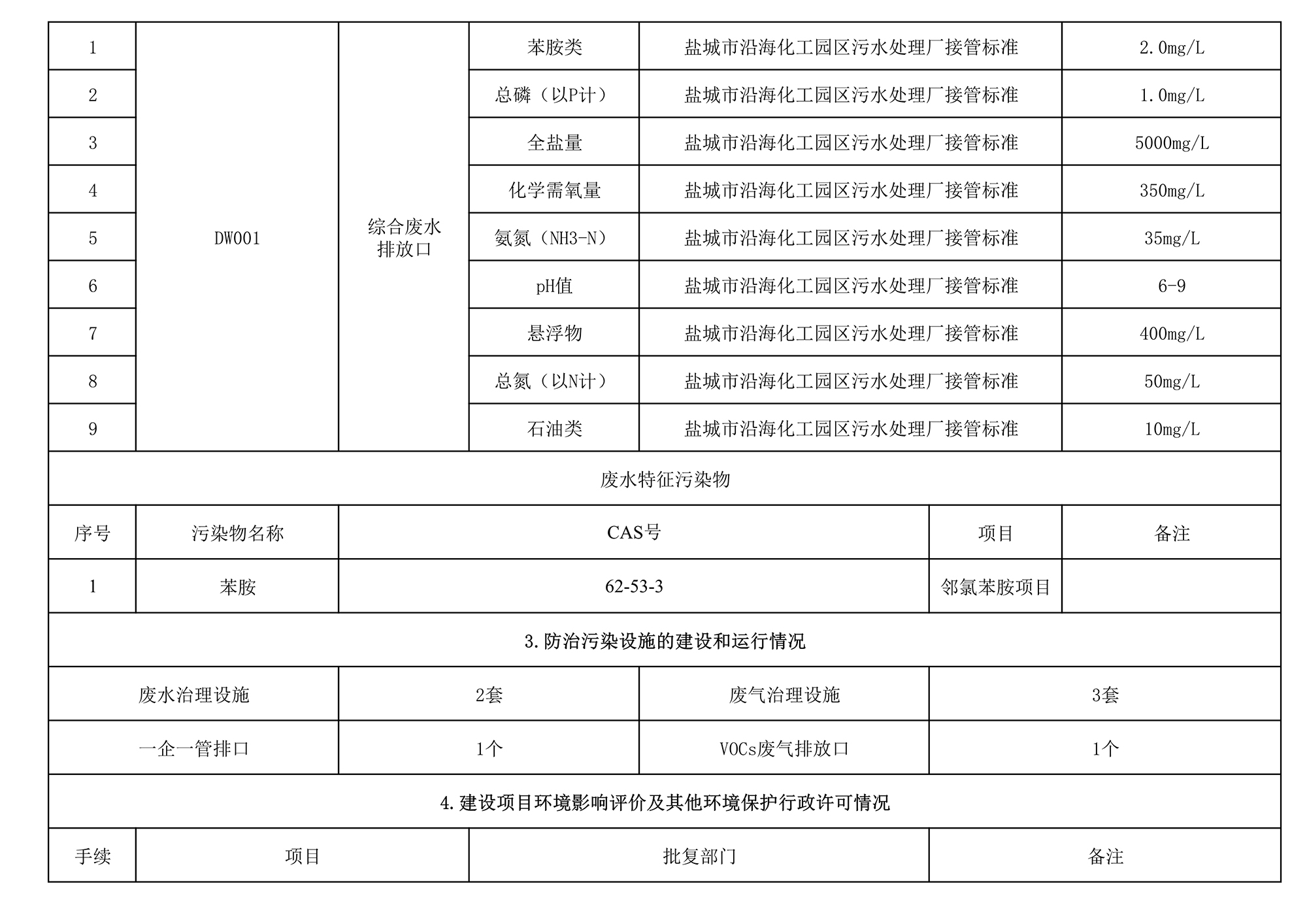 （盐海化工）环境信息公开_2.jpg