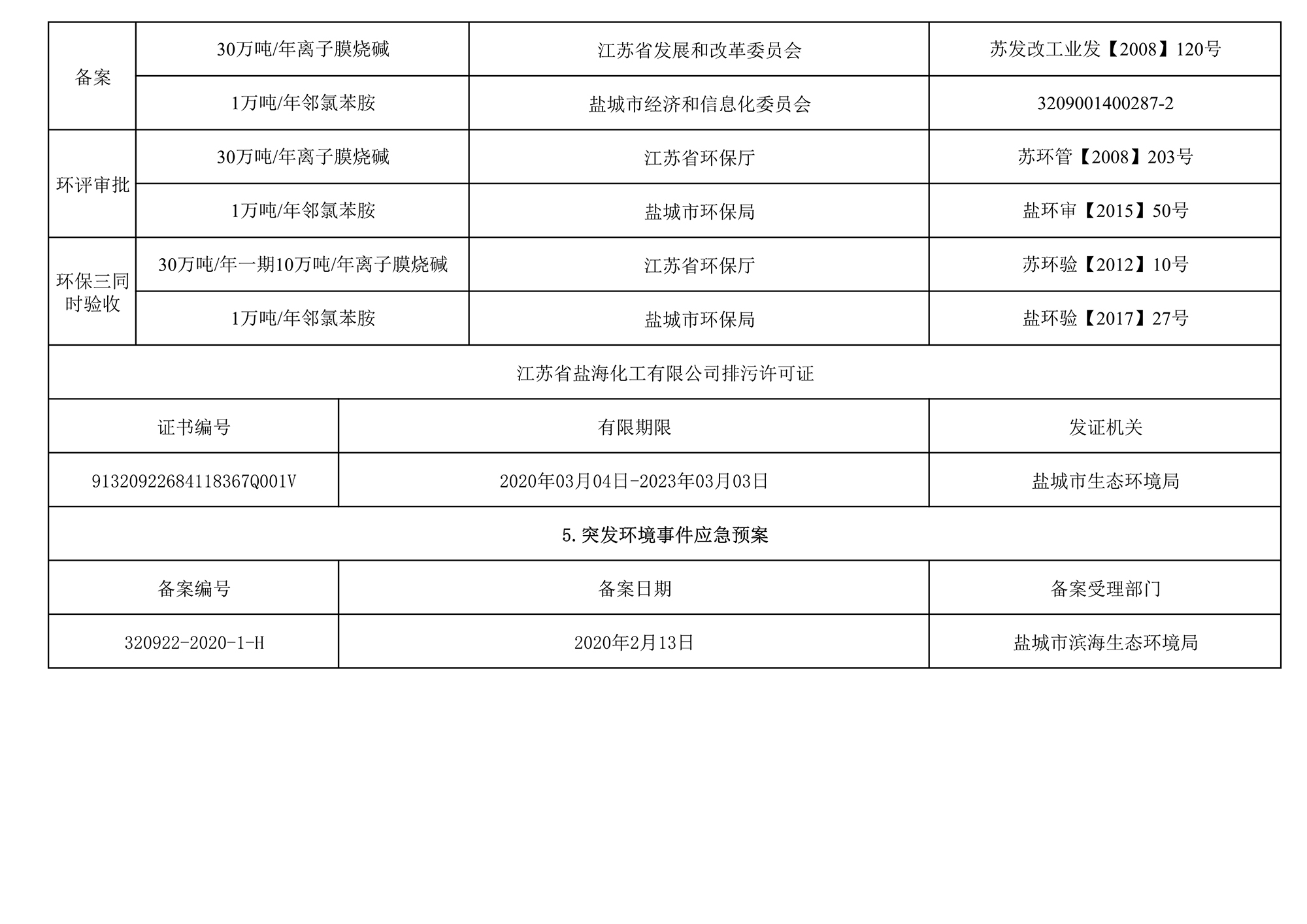 （盐海化工）环境信息公开_3.jpg