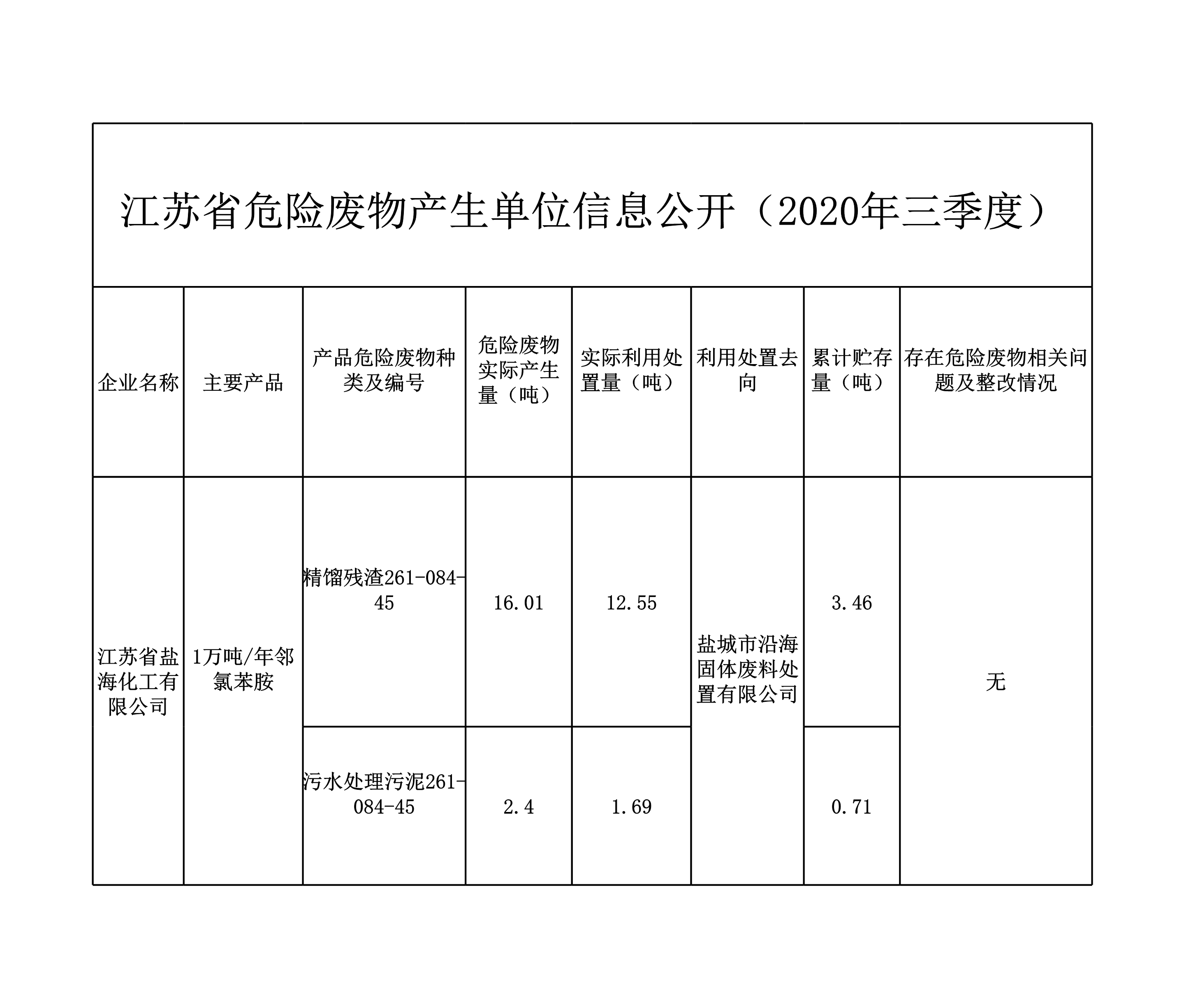 盐海2020第3季度大屏幕 02 000_1.jpg