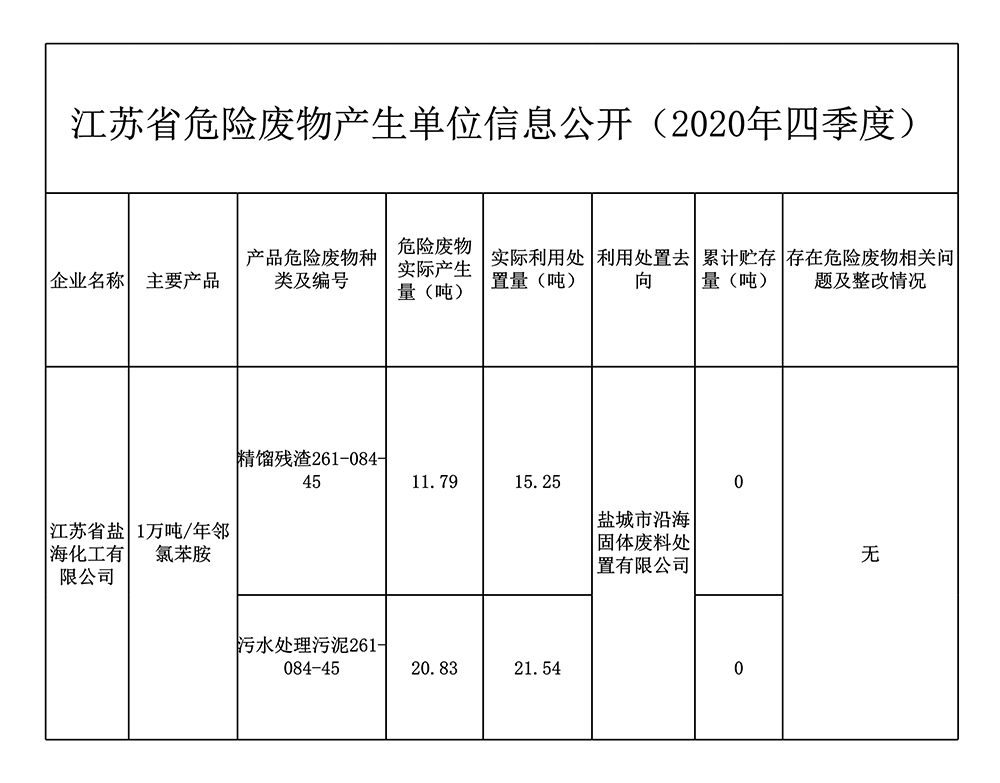盐海2020第4季度 _1.jpg