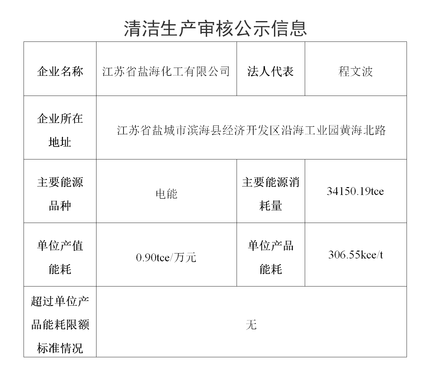 清洁生产审核公示信息(1)_01.png