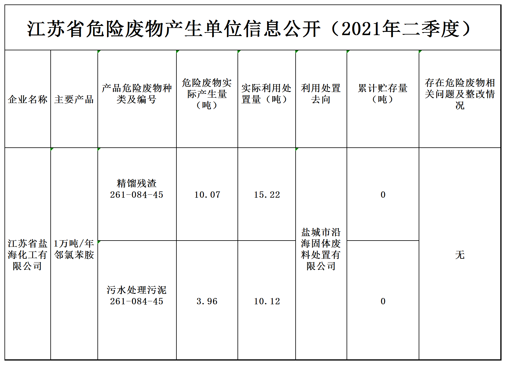 2021(网站）第二季度环境公示表 - 副本(1).png