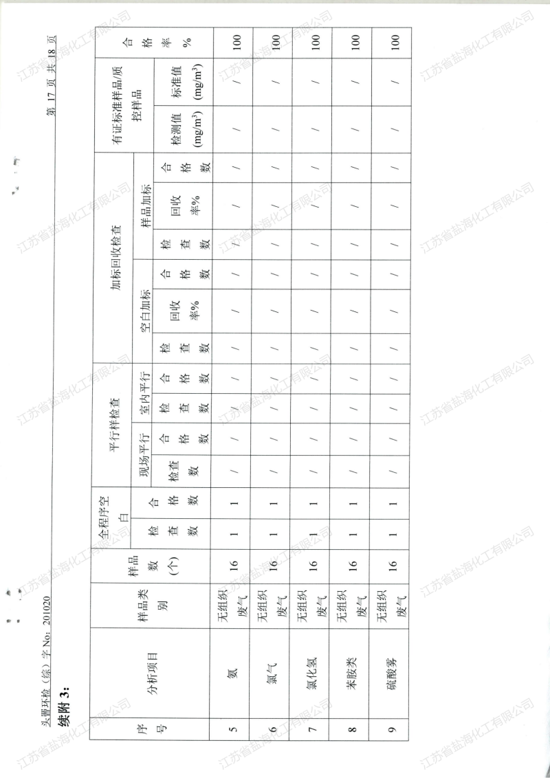 2020年4月24日废水、废气检测报告_17.png