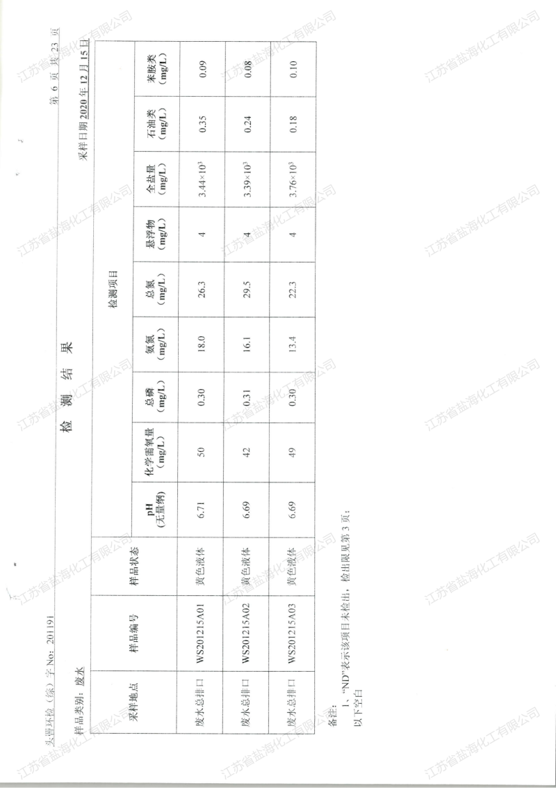 2020年12月26日废水、废气检测报告_02.png