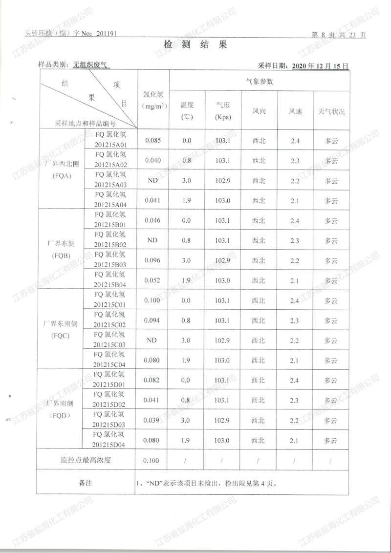 2020年12月26日废水、废气检测报告_04.png