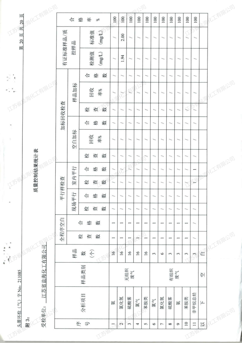 21年3月29日检测报告_15.png