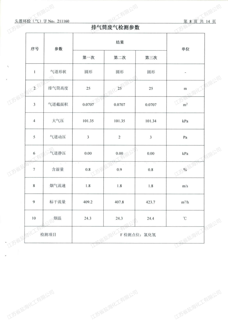 21年5月28日检测报告_08.png