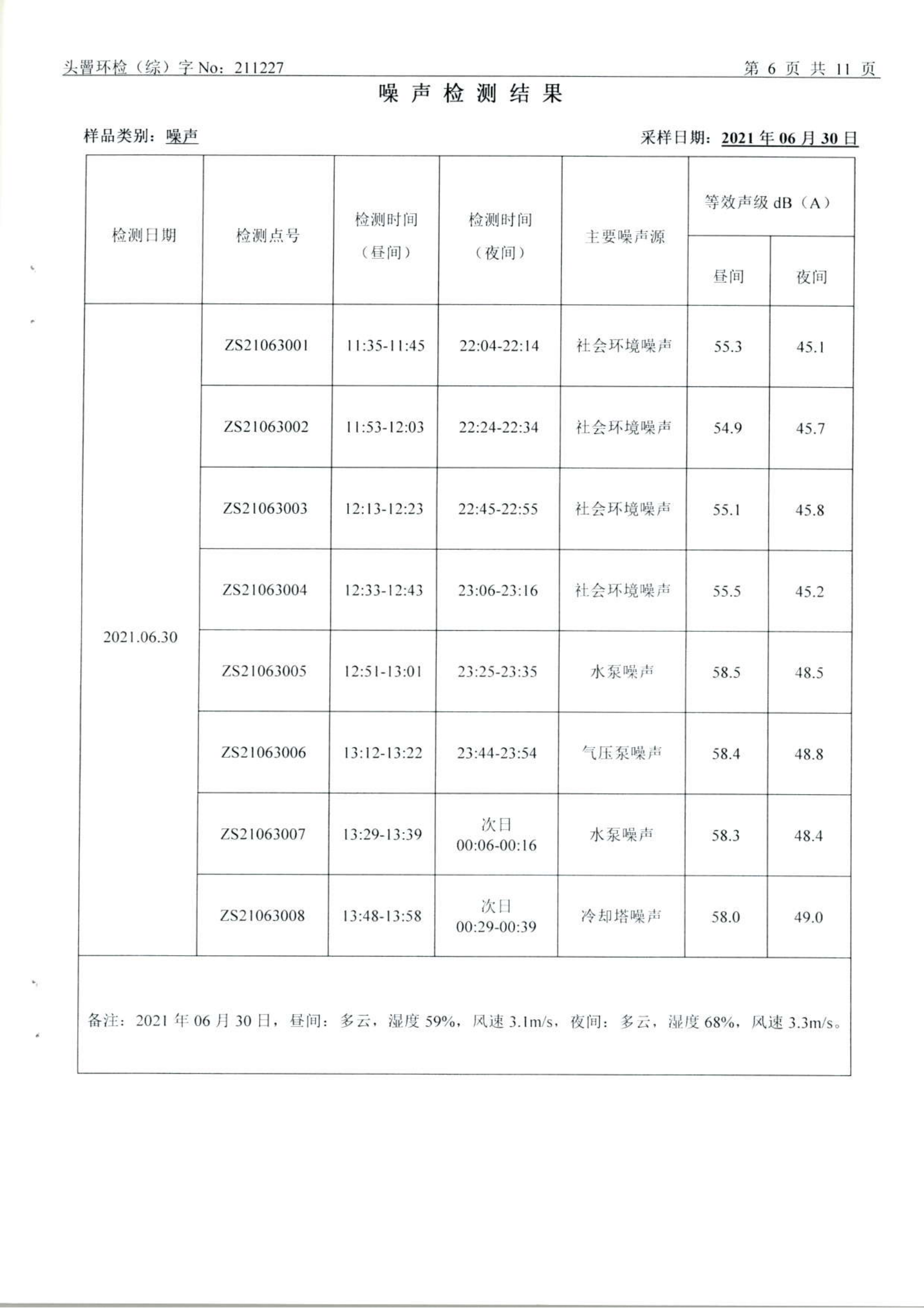 园区环境监测报告（7月30日）(1)_05.png