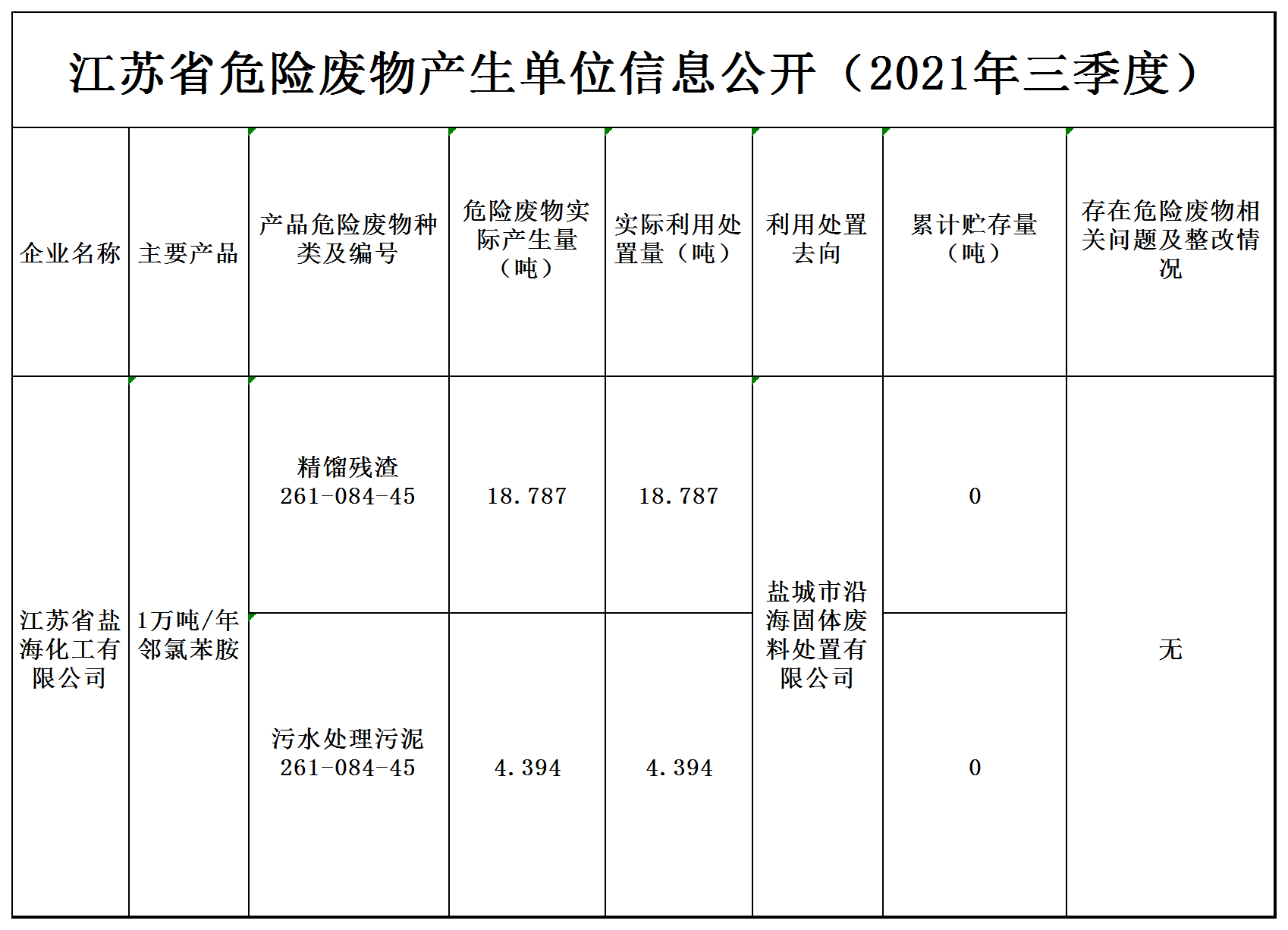2021(网站）第三季度环境公示表 - 副本(1) - 副本.png