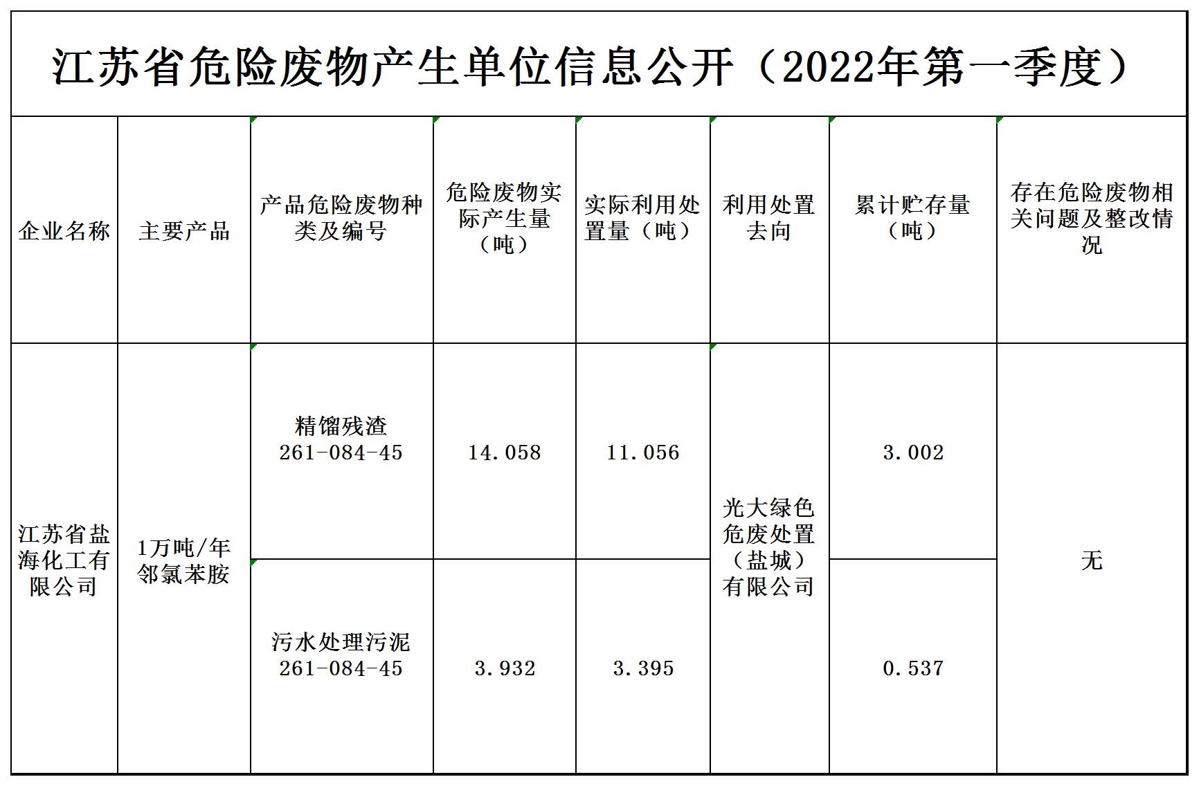 2022(网站）第一季度环境公示表 - 副本(1) - 副本(1) - 副本(2)(1).png