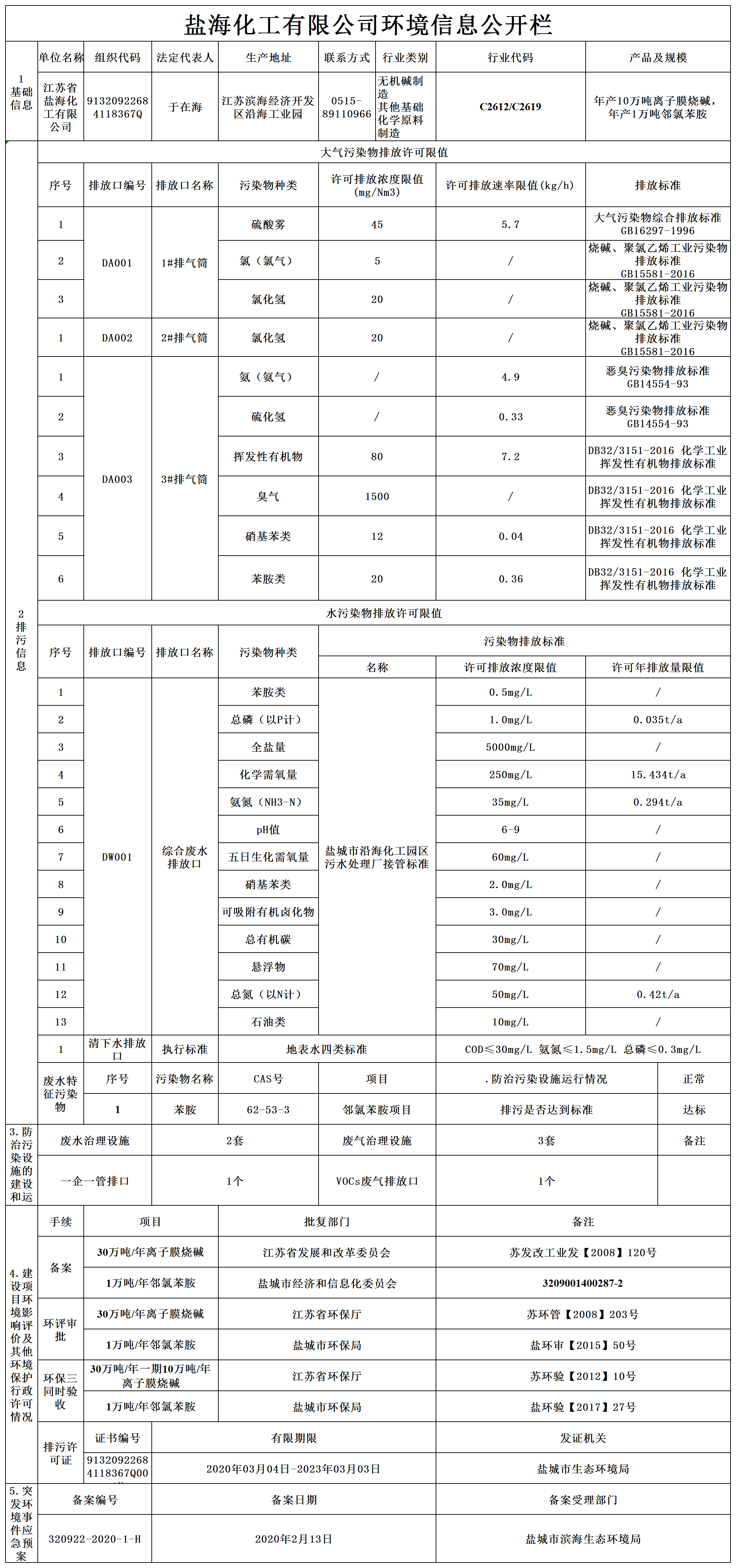 （盐海化工）环境信息公开_A1J47.png