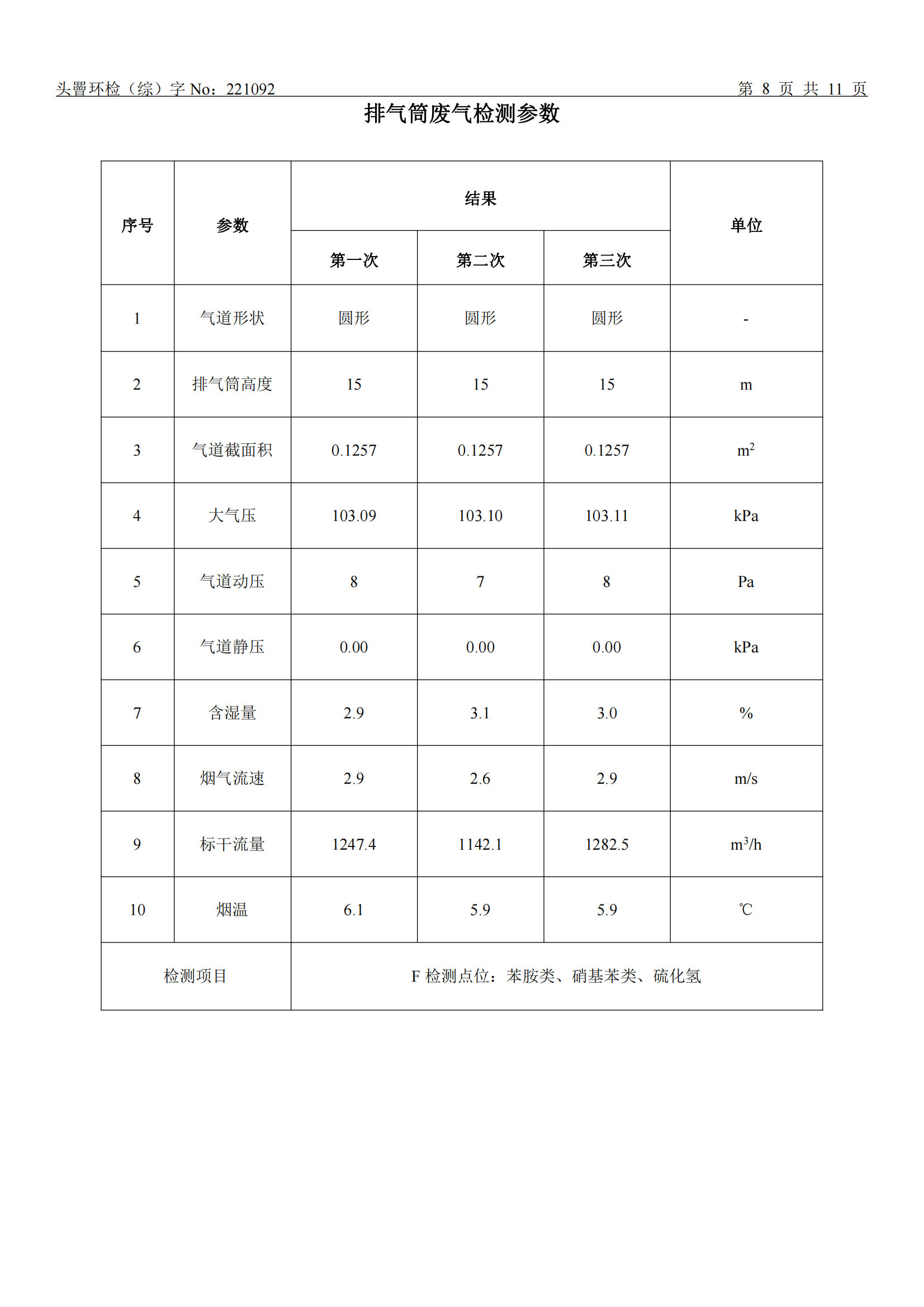 202202盐海化工-废水、废气委托性检测报告(1)_08.png