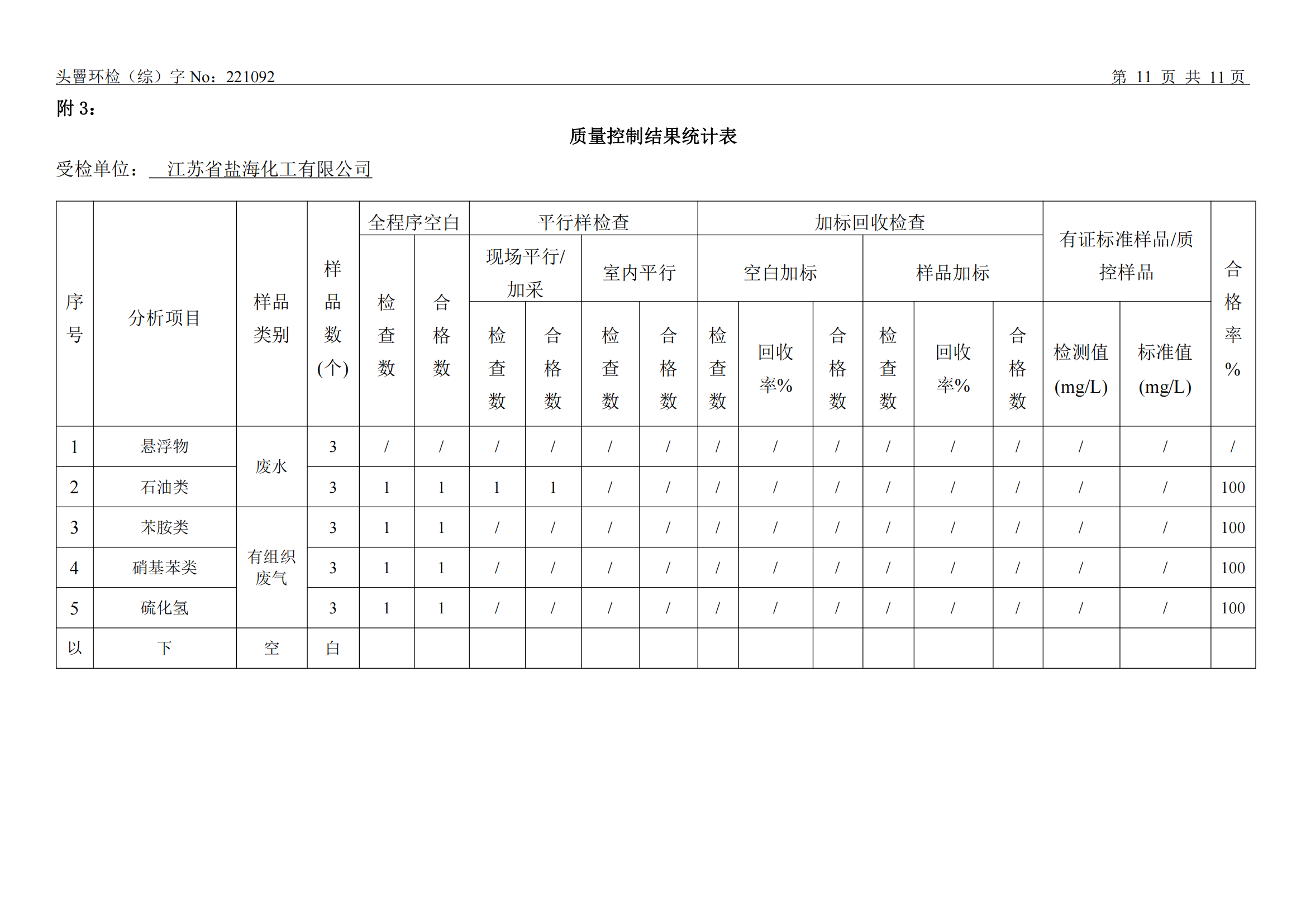 202202盐海化工-废水、废气委托性检测报告(1)_11.png