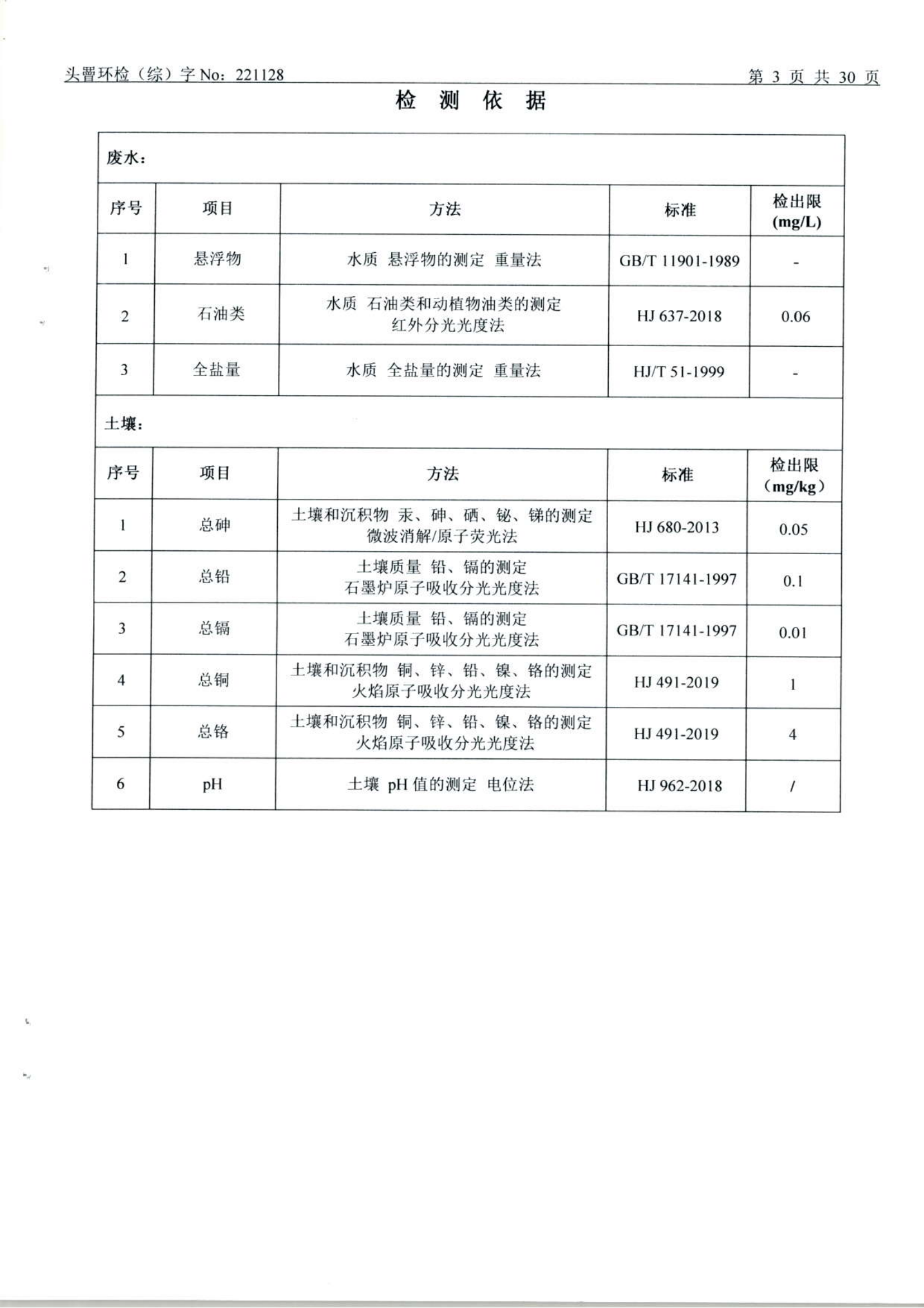 3月废水、废气、土壤、噪声（1128）_03.png