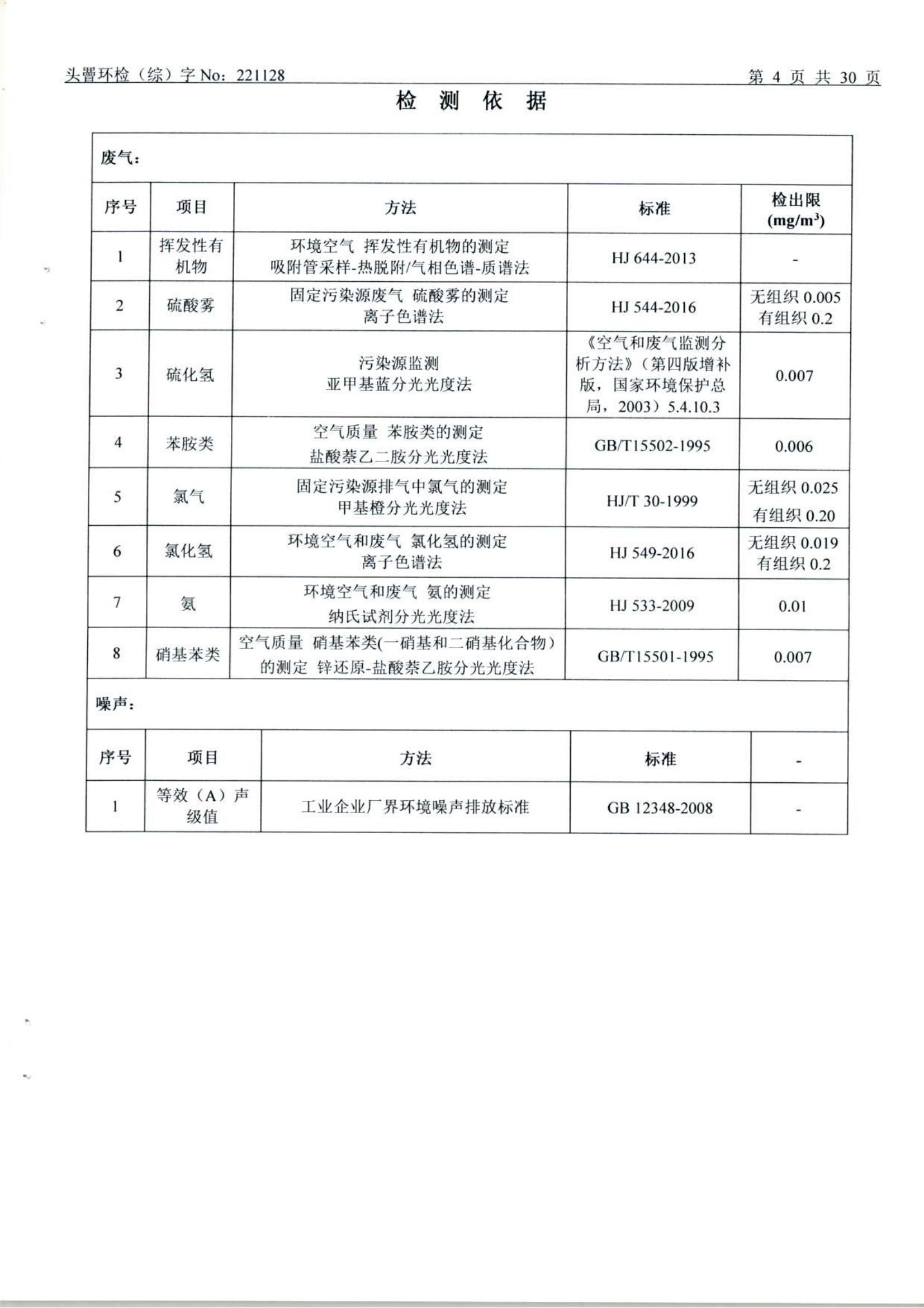 3月废水、废气、土壤、噪声（1128）_04.png
