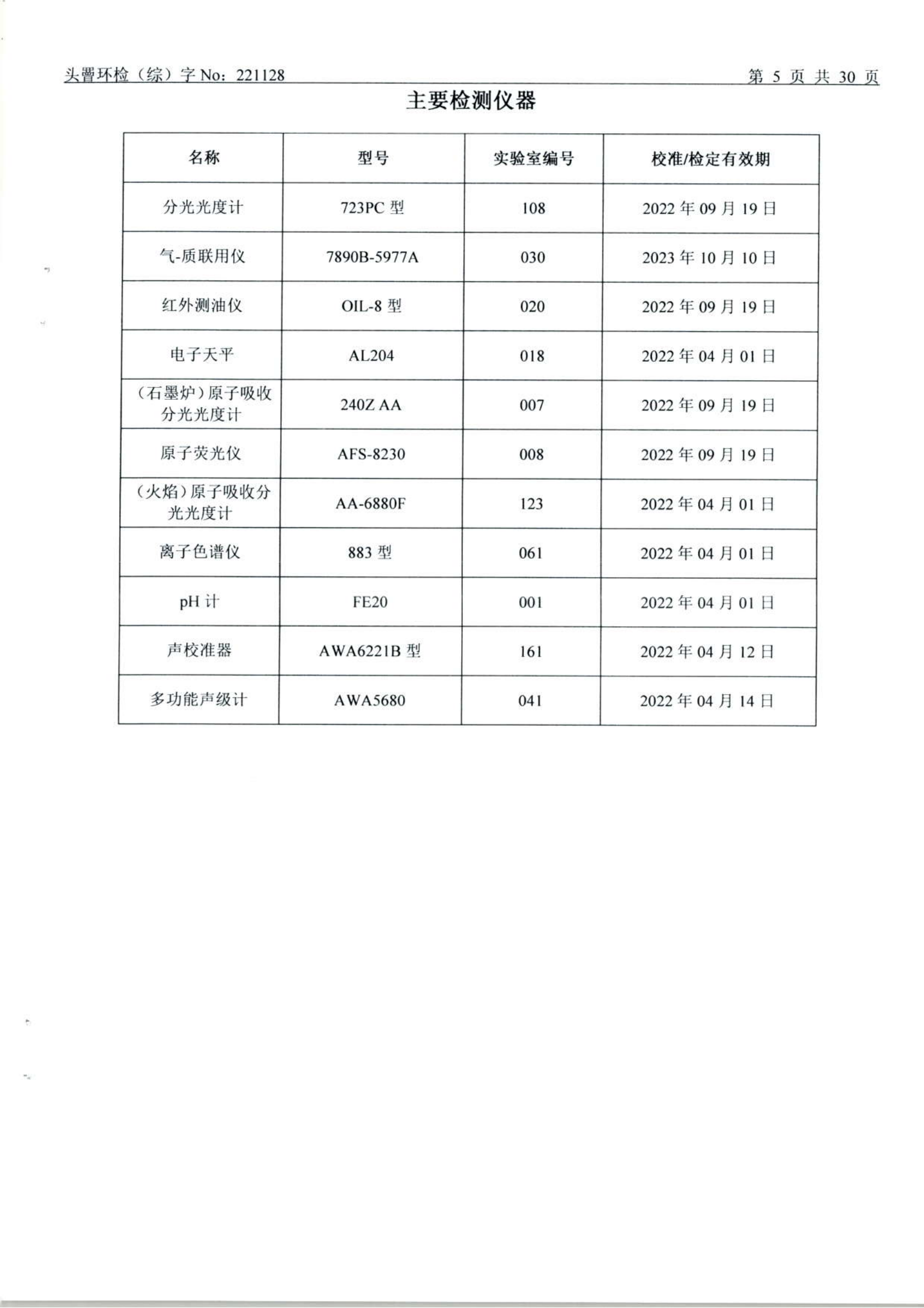 3月废水、废气、土壤、噪声（1128）_05.png