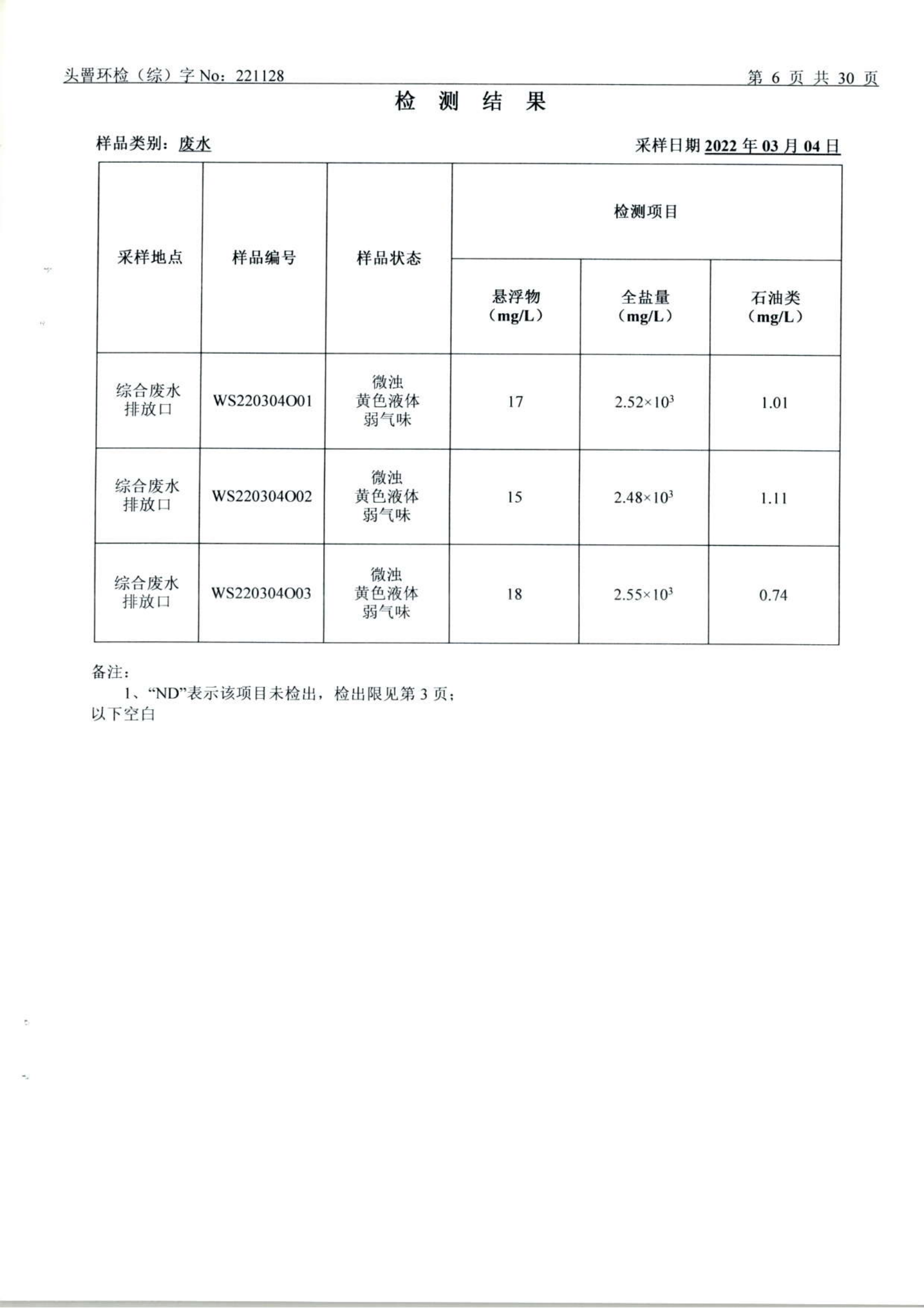 3月废水、废气、土壤、噪声（1128）_06.png