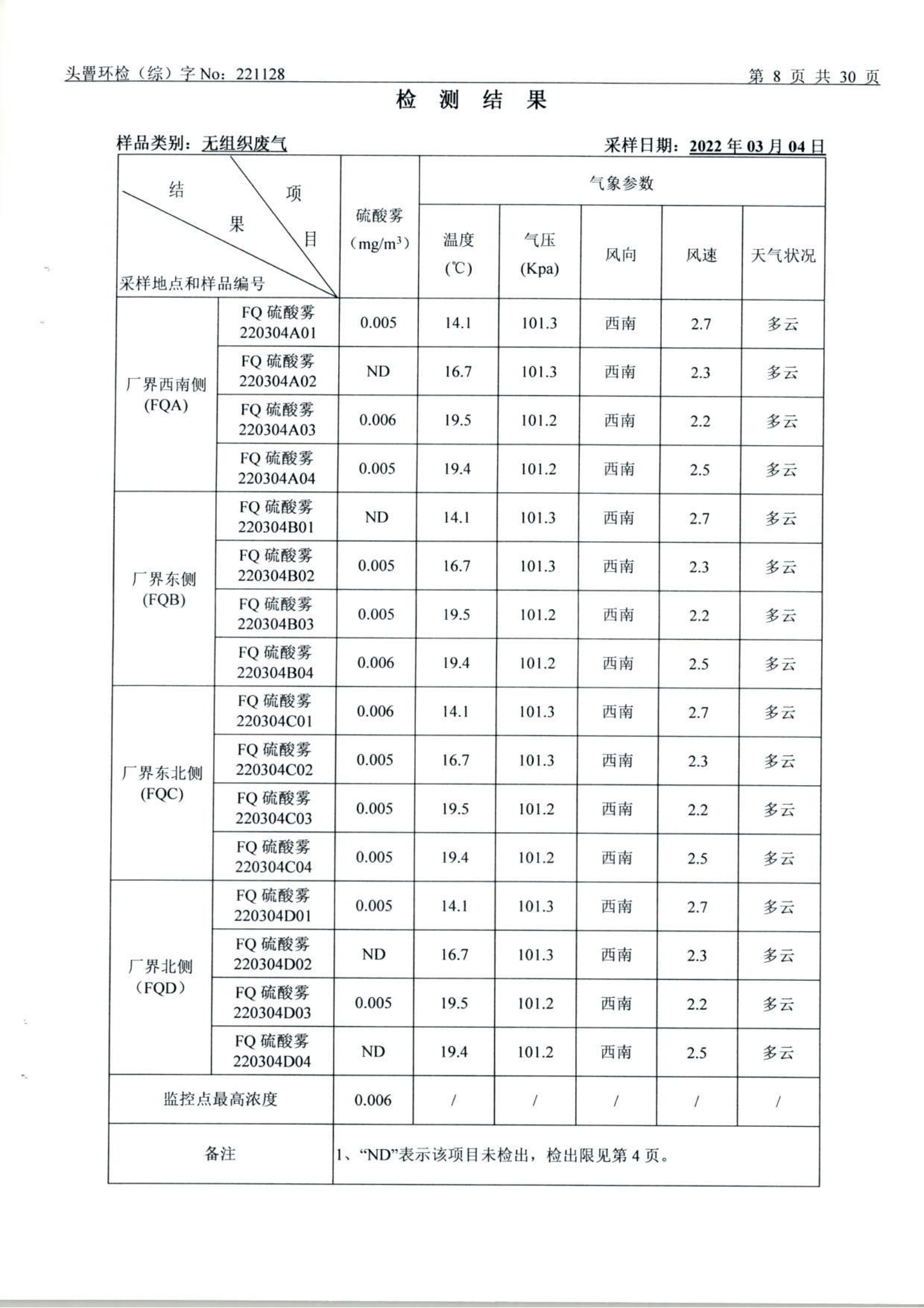 3月废水、废气、土壤、噪声（1128）_08.png