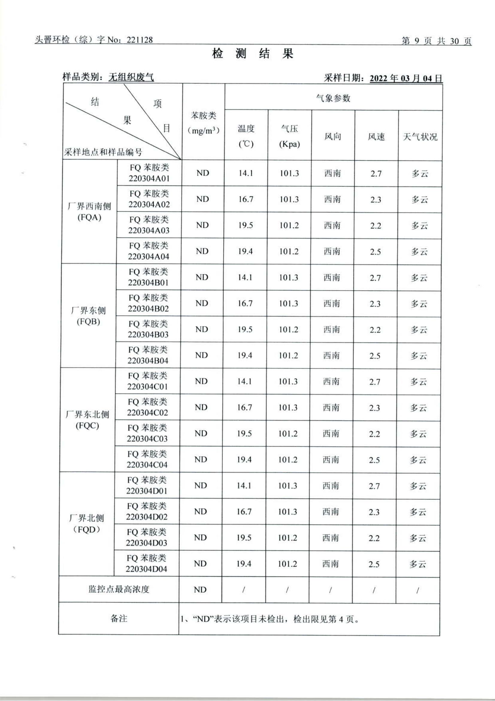 3月废水、废气、土壤、噪声（1128）_09.png