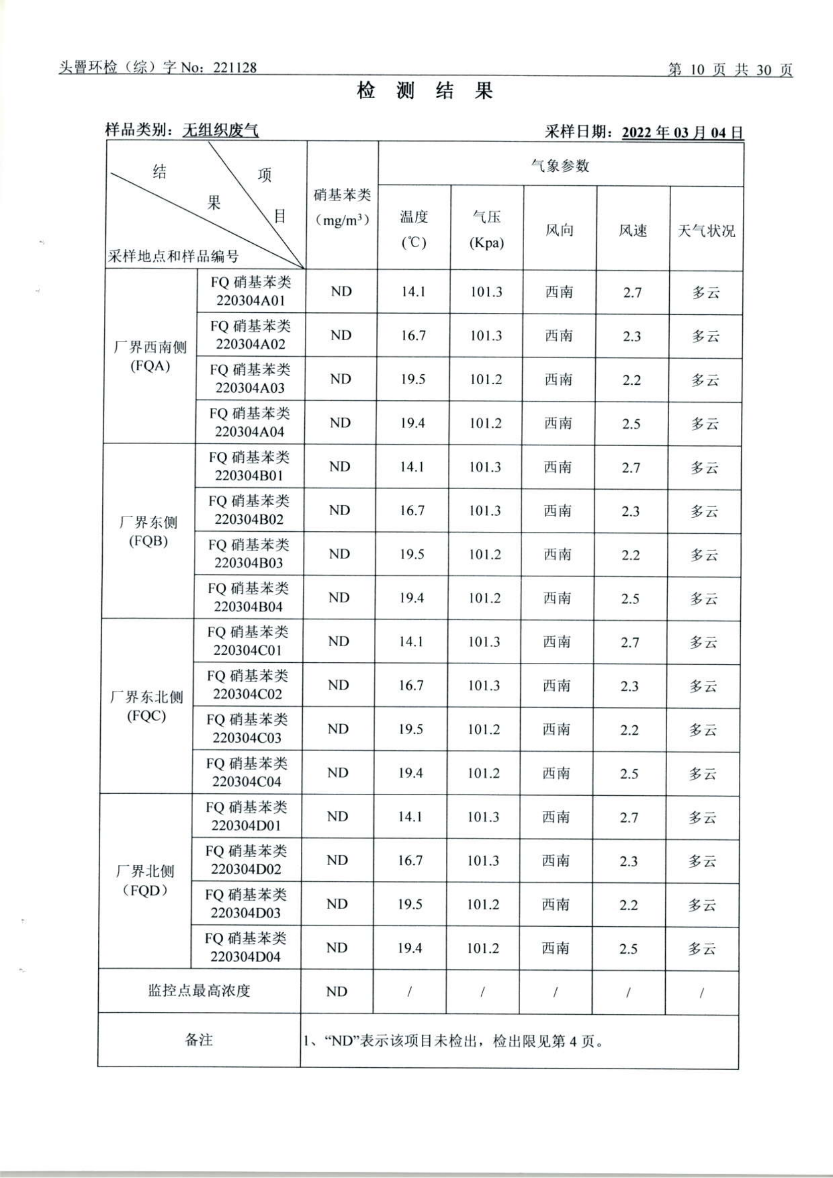 3月废水、废气、土壤、噪声（1128）_10.png