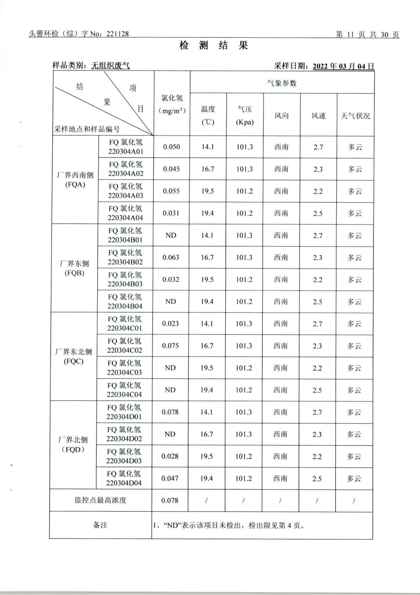 3月废水、废气、土壤、噪声（1128）_11.png