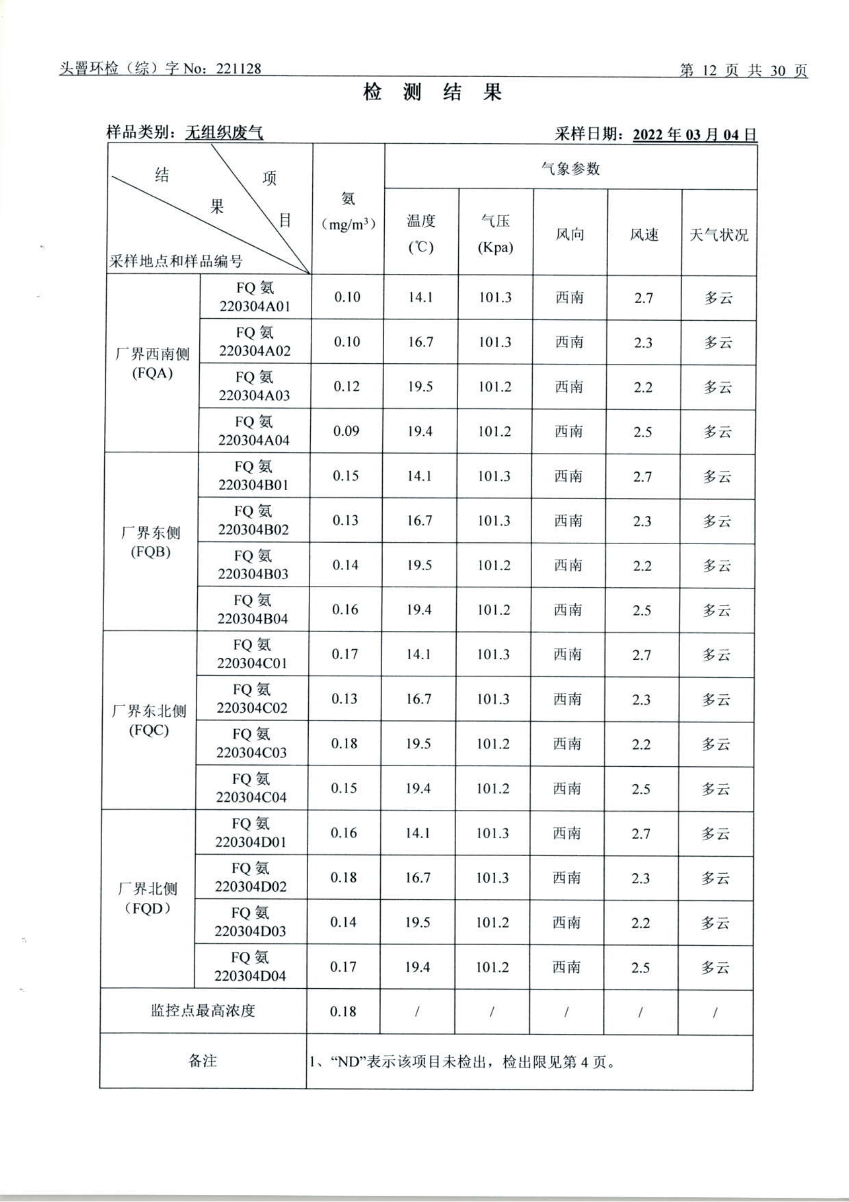 3月废水、废气、土壤、噪声（1128）_12.png