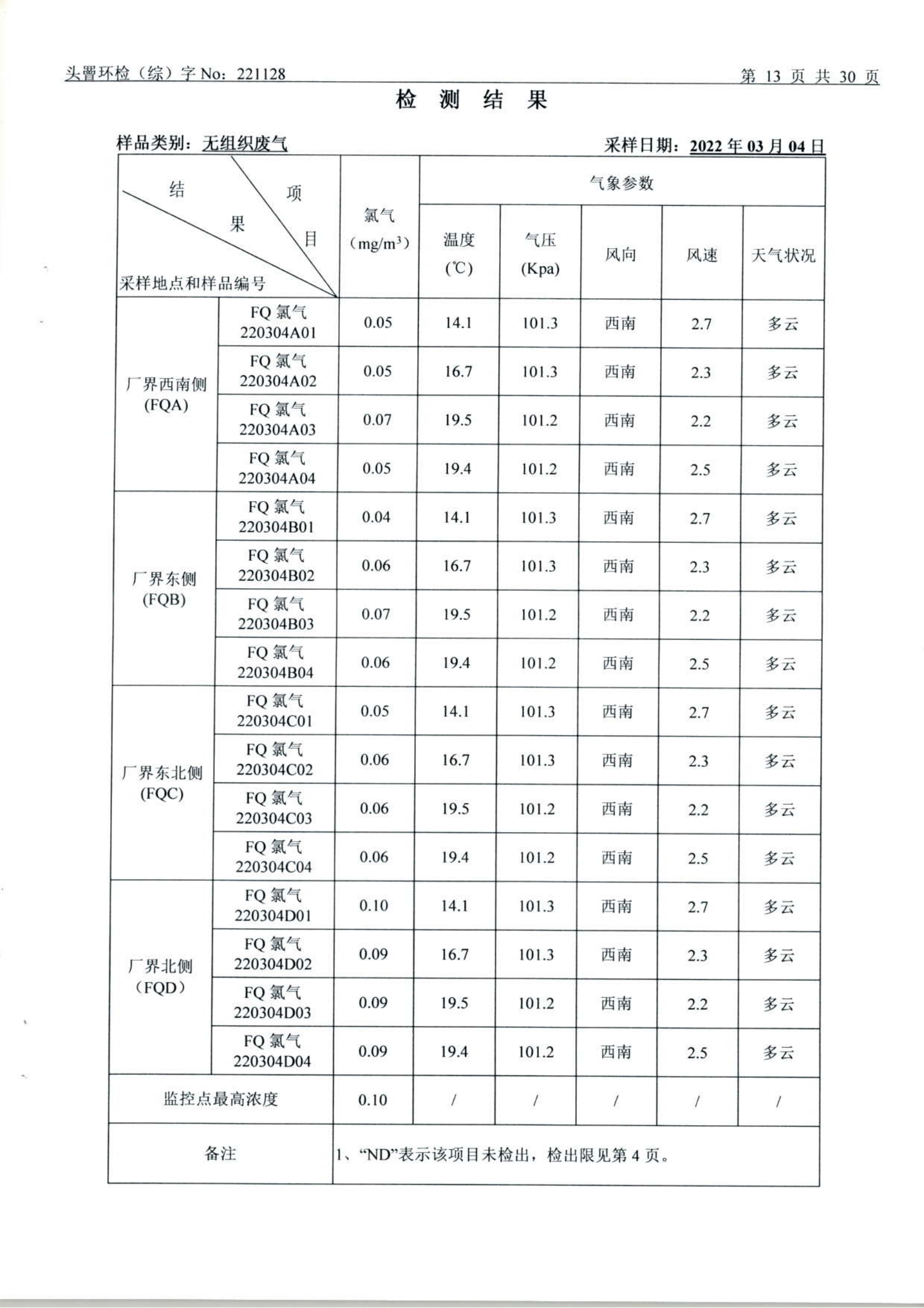 3月废水、废气、土壤、噪声（1128）_13.png