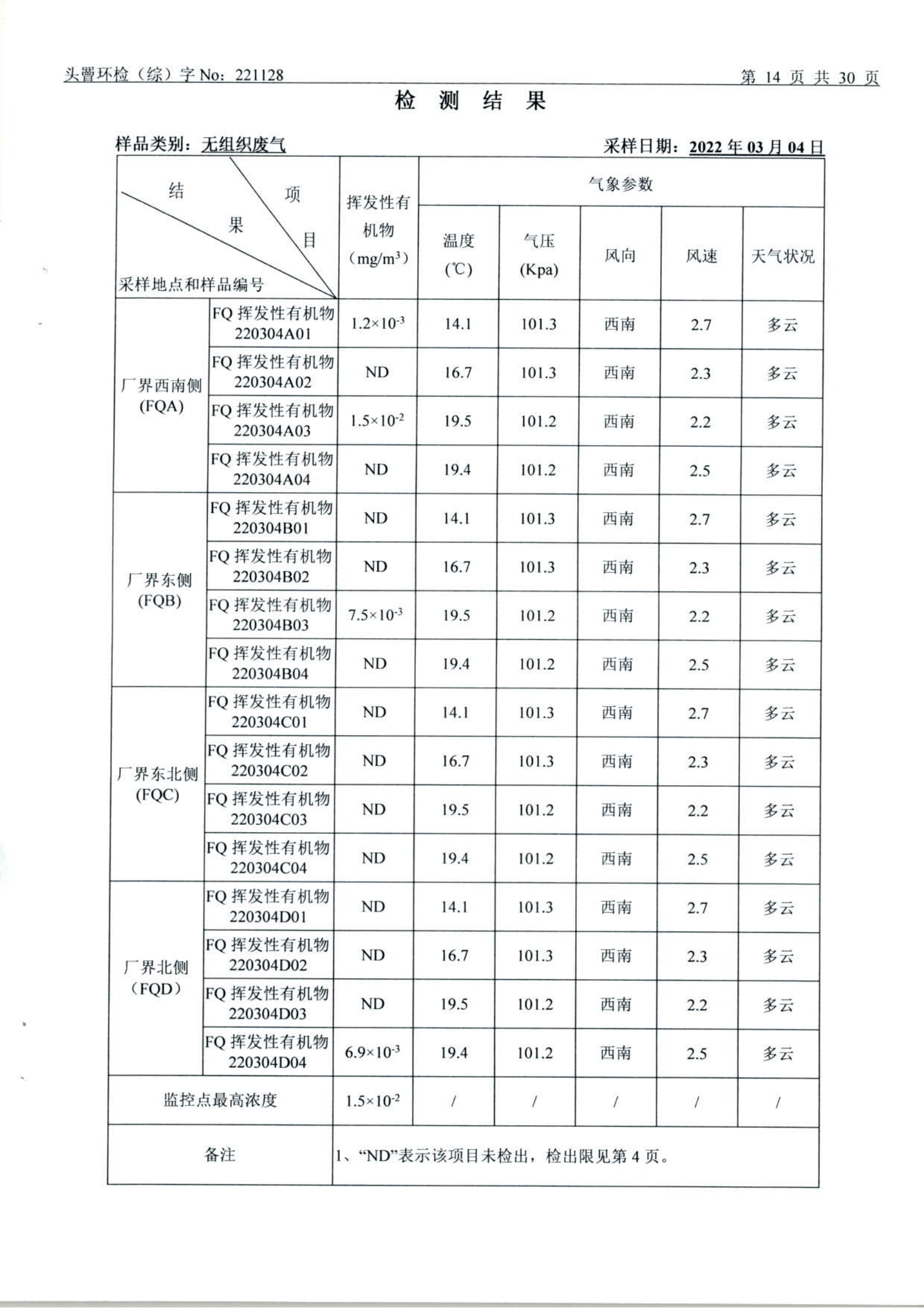 3月废水、废气、土壤、噪声（1128）_14.png