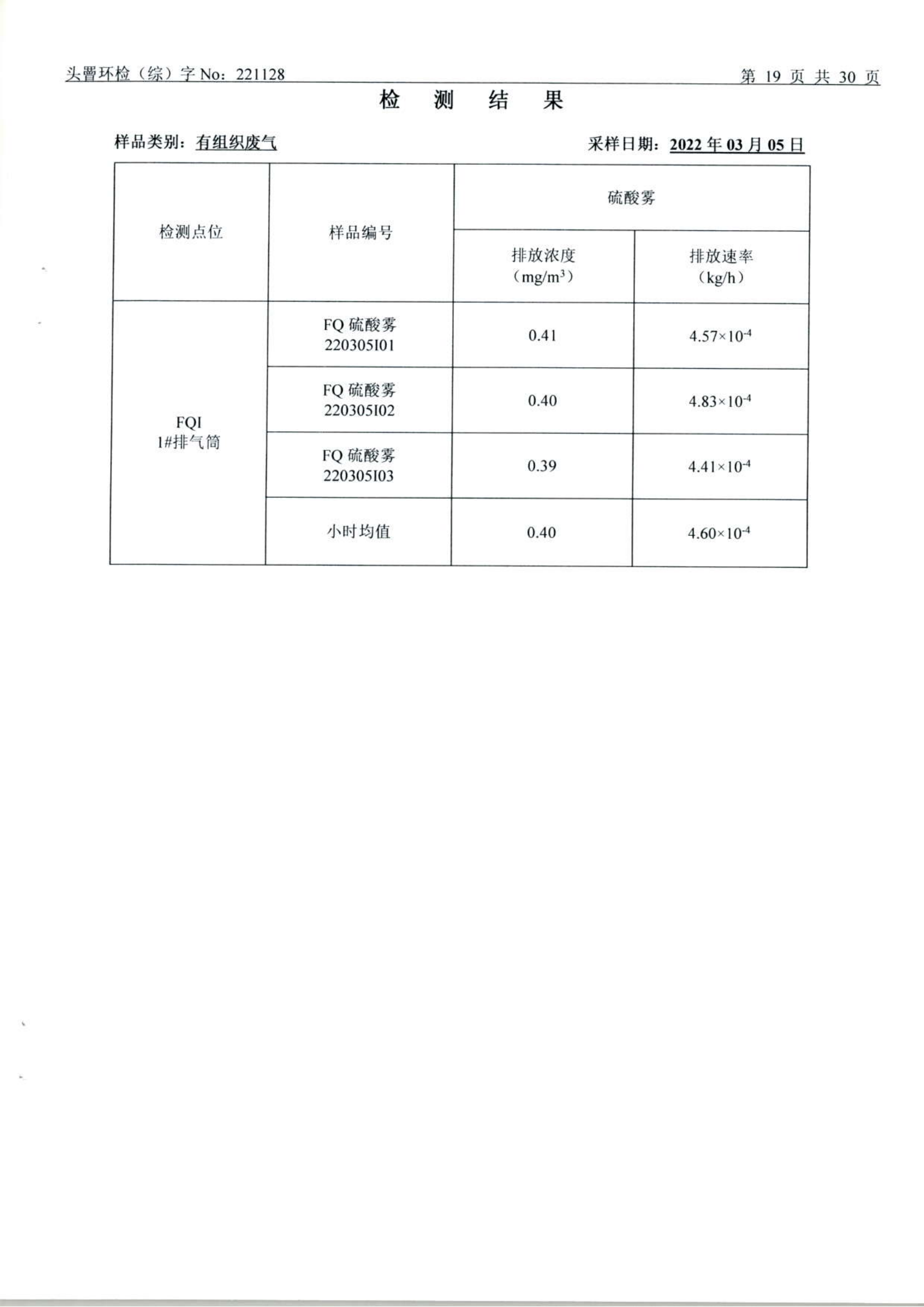 3月废水、废气、土壤、噪声（1128）_19.png