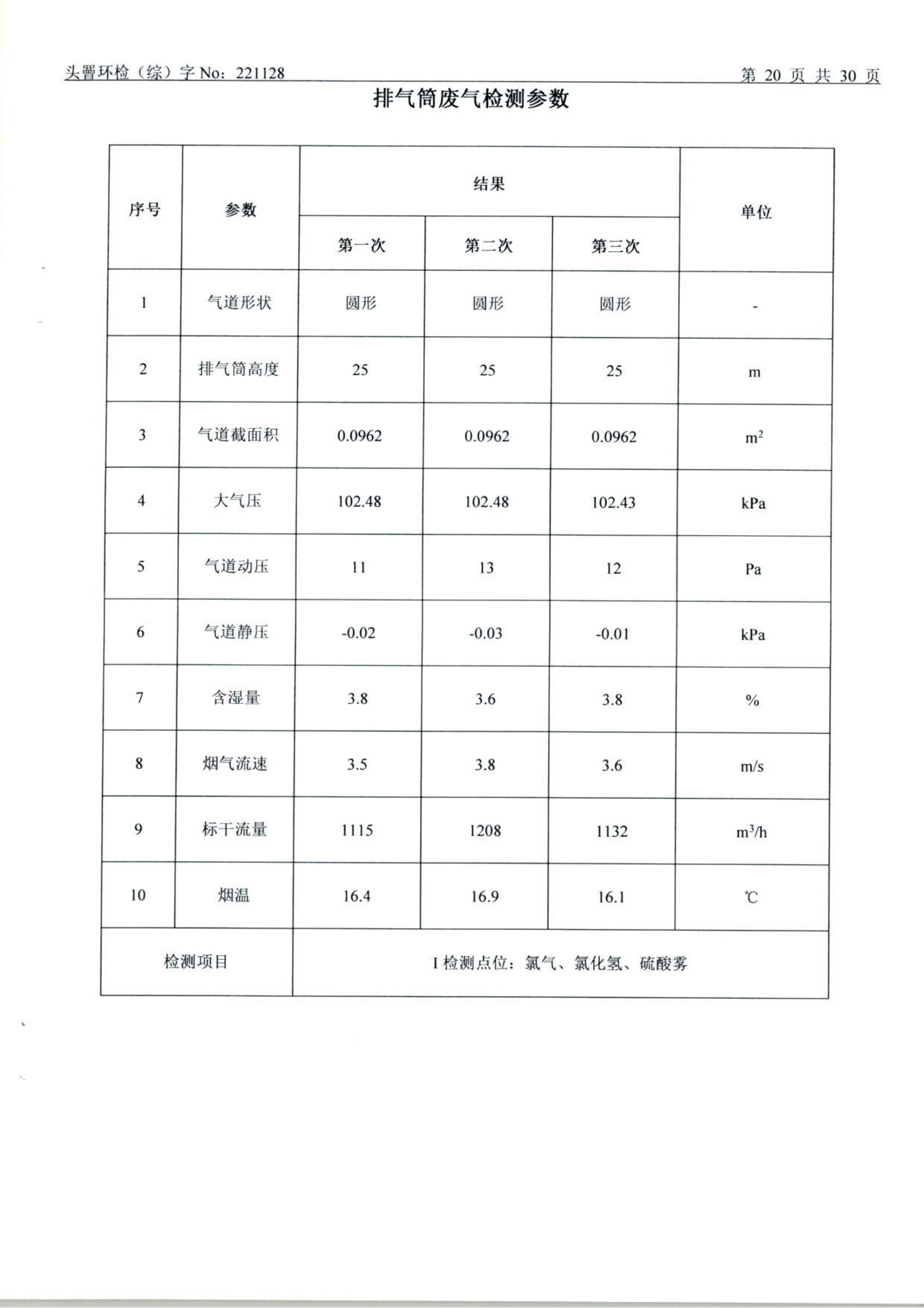 3月废水、废气、土壤、噪声（1128）_20.png