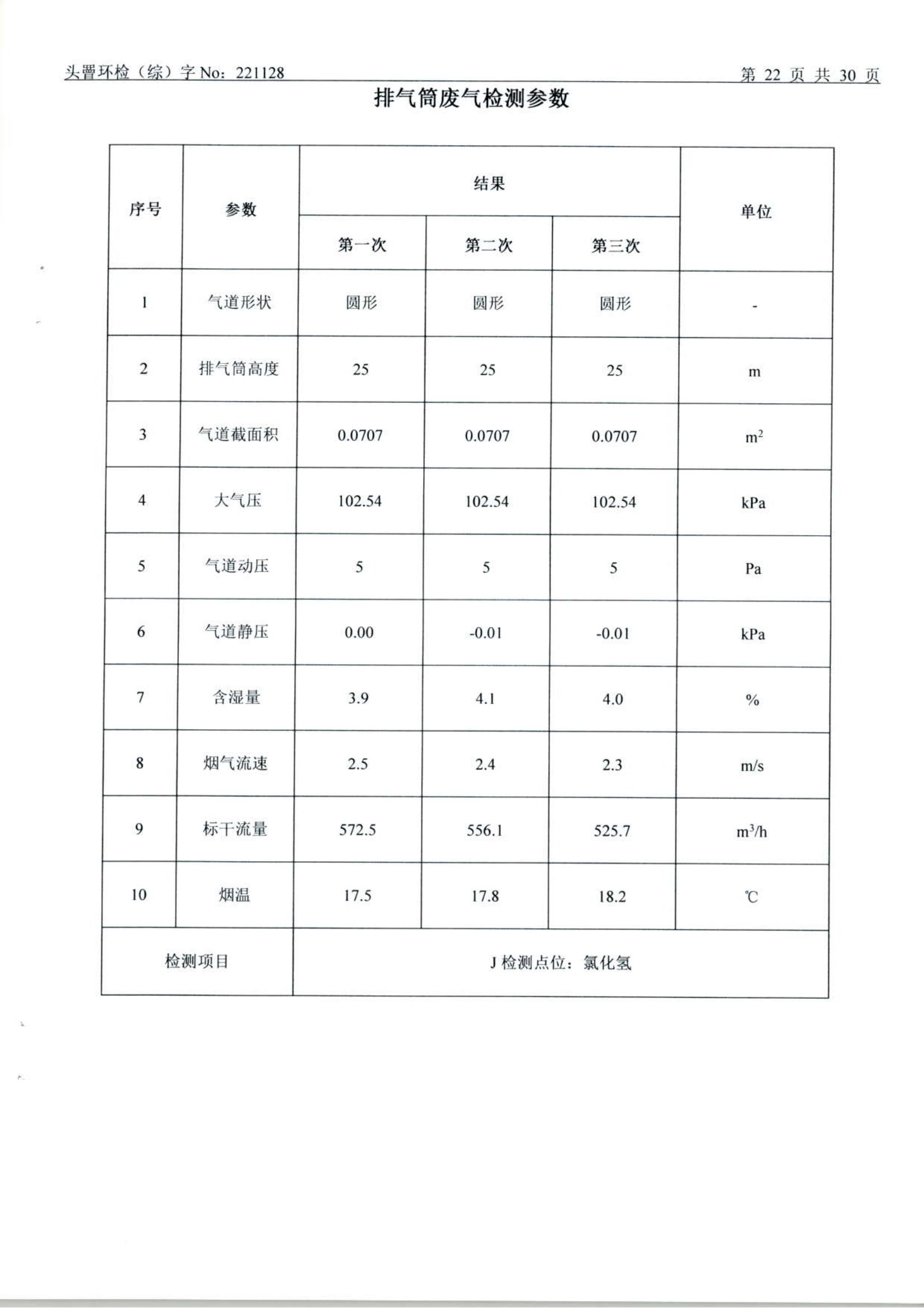 3月废水、废气、土壤、噪声（1128）_22.png