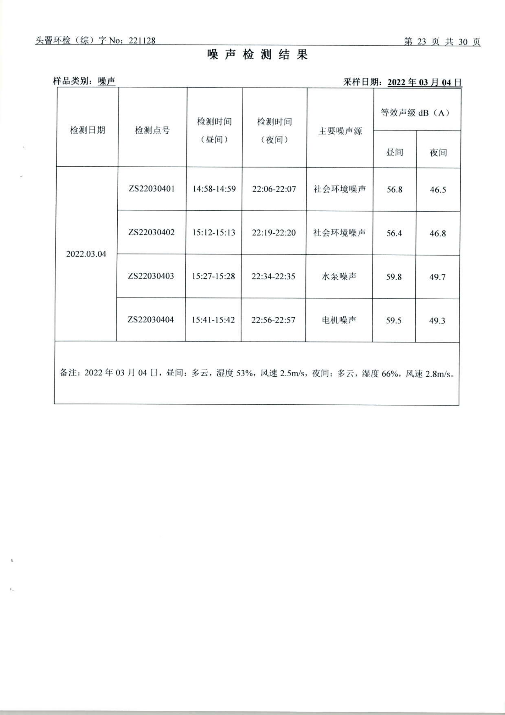 3月废水、废气、土壤、噪声（1128）_23.png