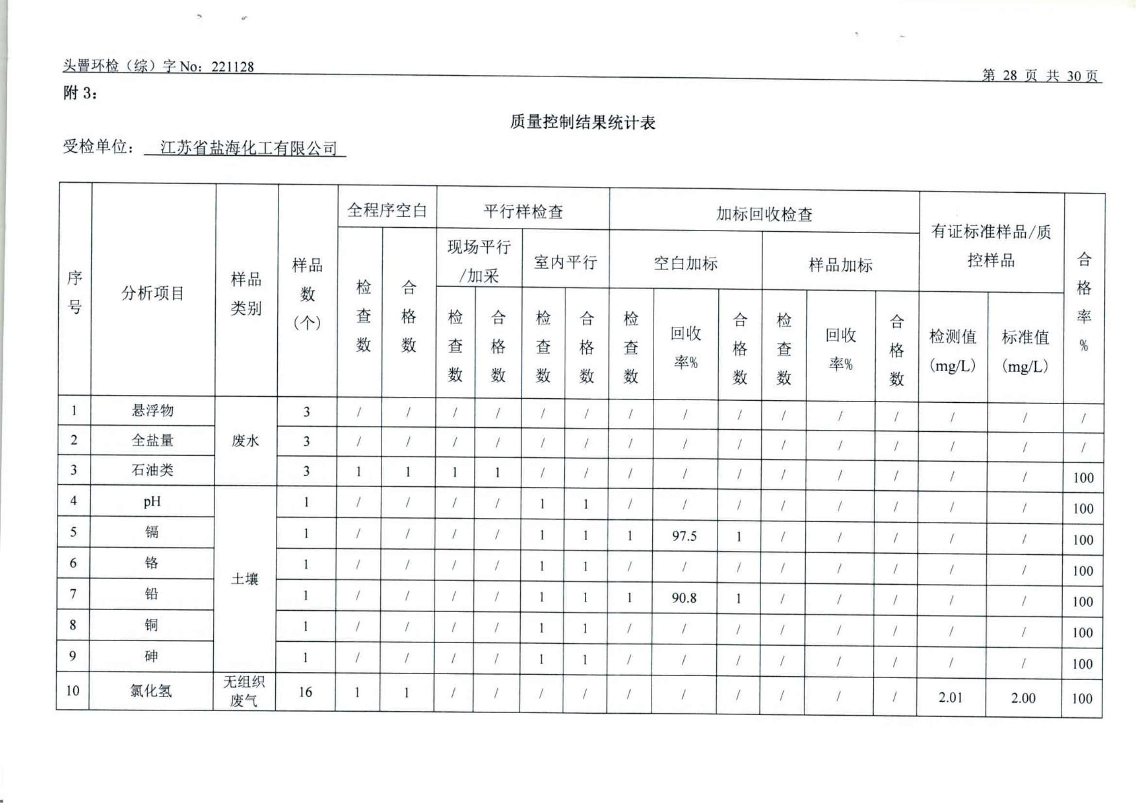 3月废水、废气、土壤、噪声（1128）_28.png