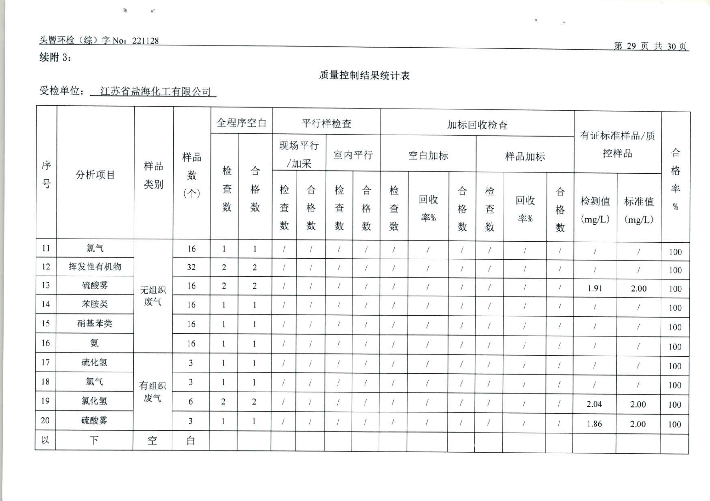 3月废水、废气、土壤、噪声（1128）_29.png