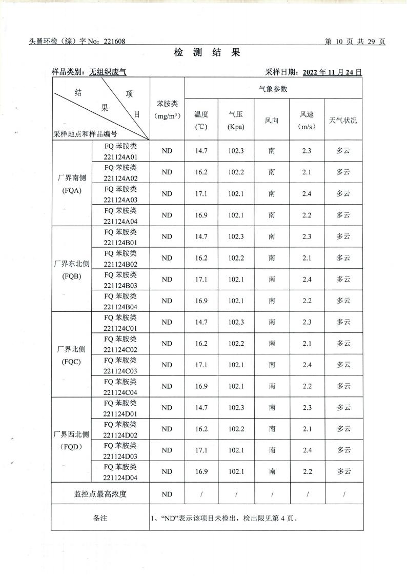 11月废水、废气、噪声（1608）_10.jpg