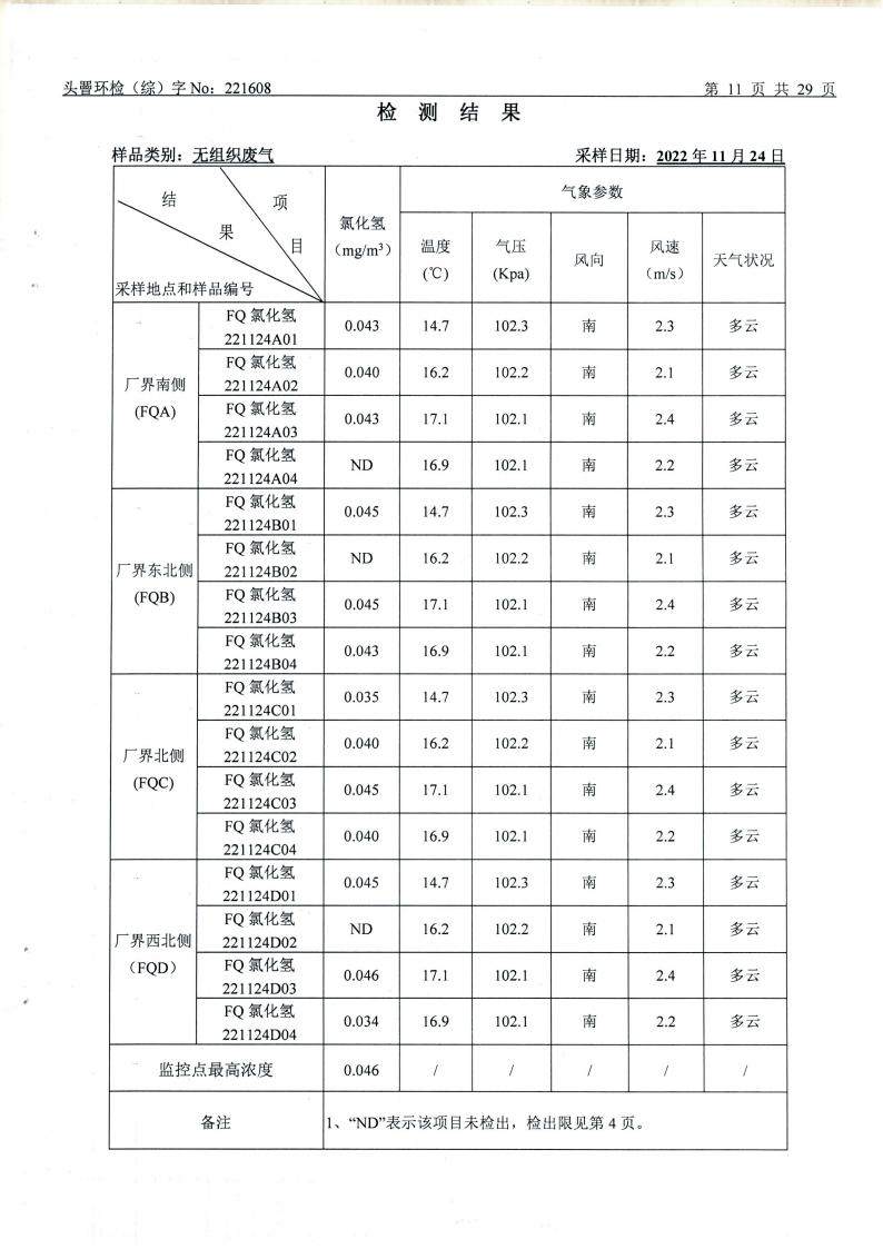 11月废水、废气、噪声（1608）_11.jpg