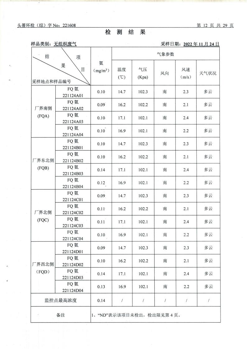 11月废水、废气、噪声（1608）_12.jpg