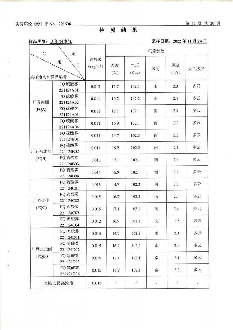 11月废水、废气、噪声（1608）_15.jpg