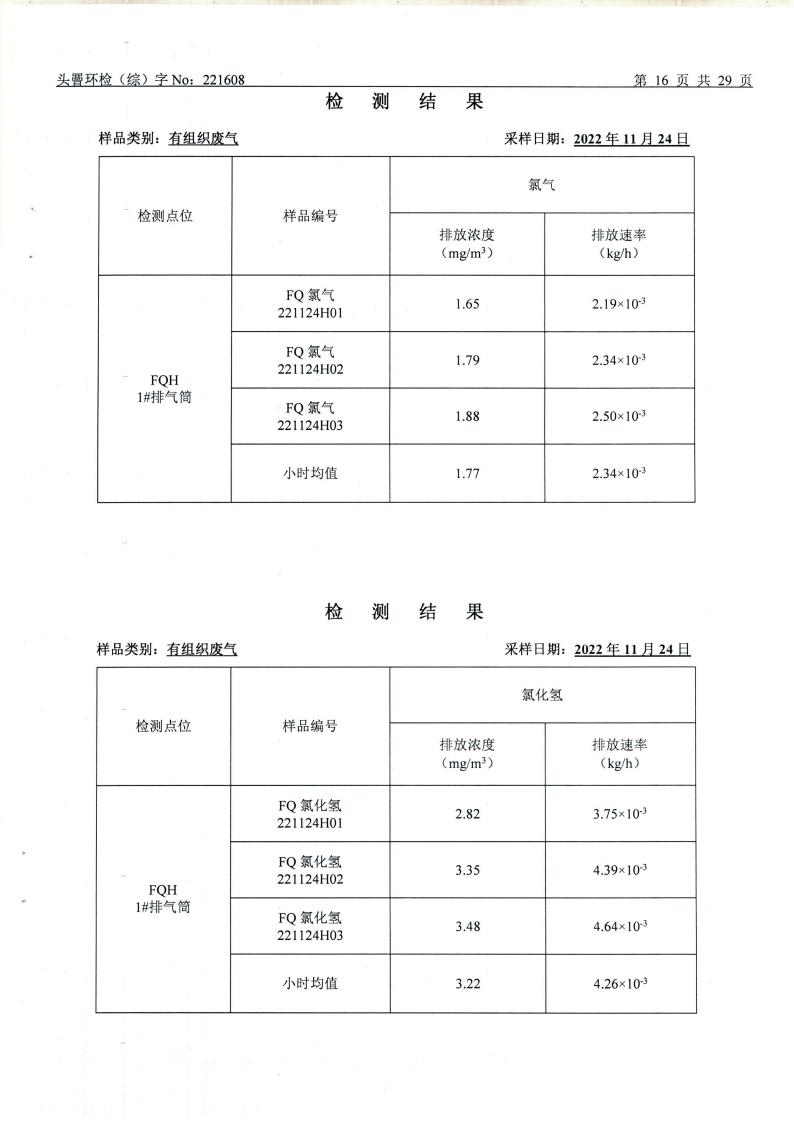 11月废水、废气、噪声（1608）_16.jpg