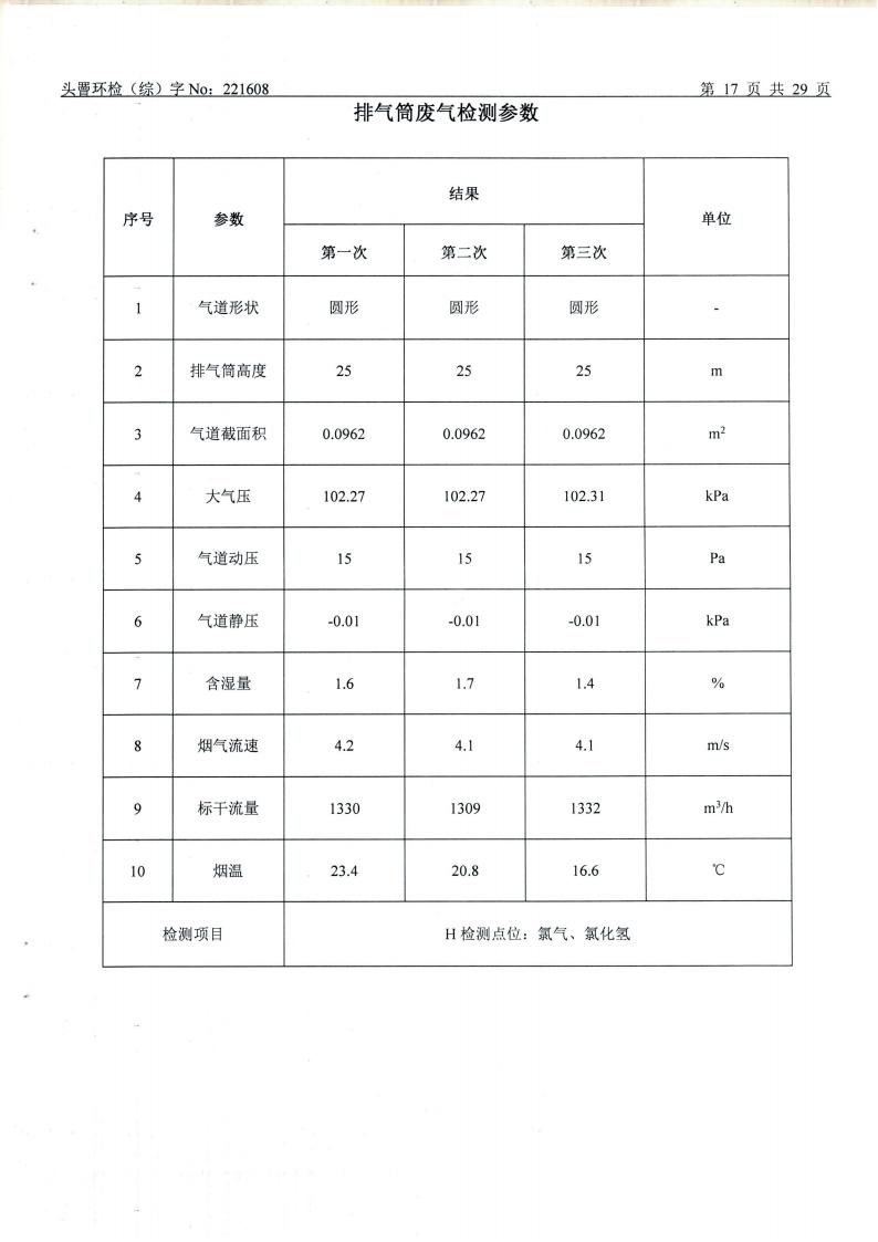 11月废水、废气、噪声（1608）_17.jpg