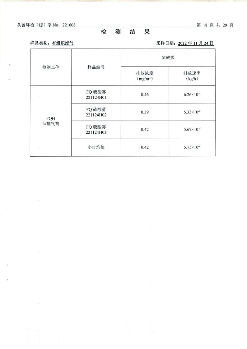 11月废水、废气、噪声（1608）_18.jpg