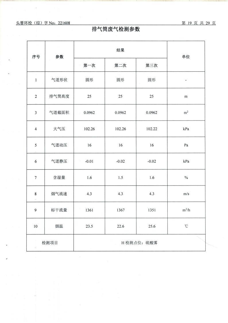 11月废水、废气、噪声（1608）_19.jpg