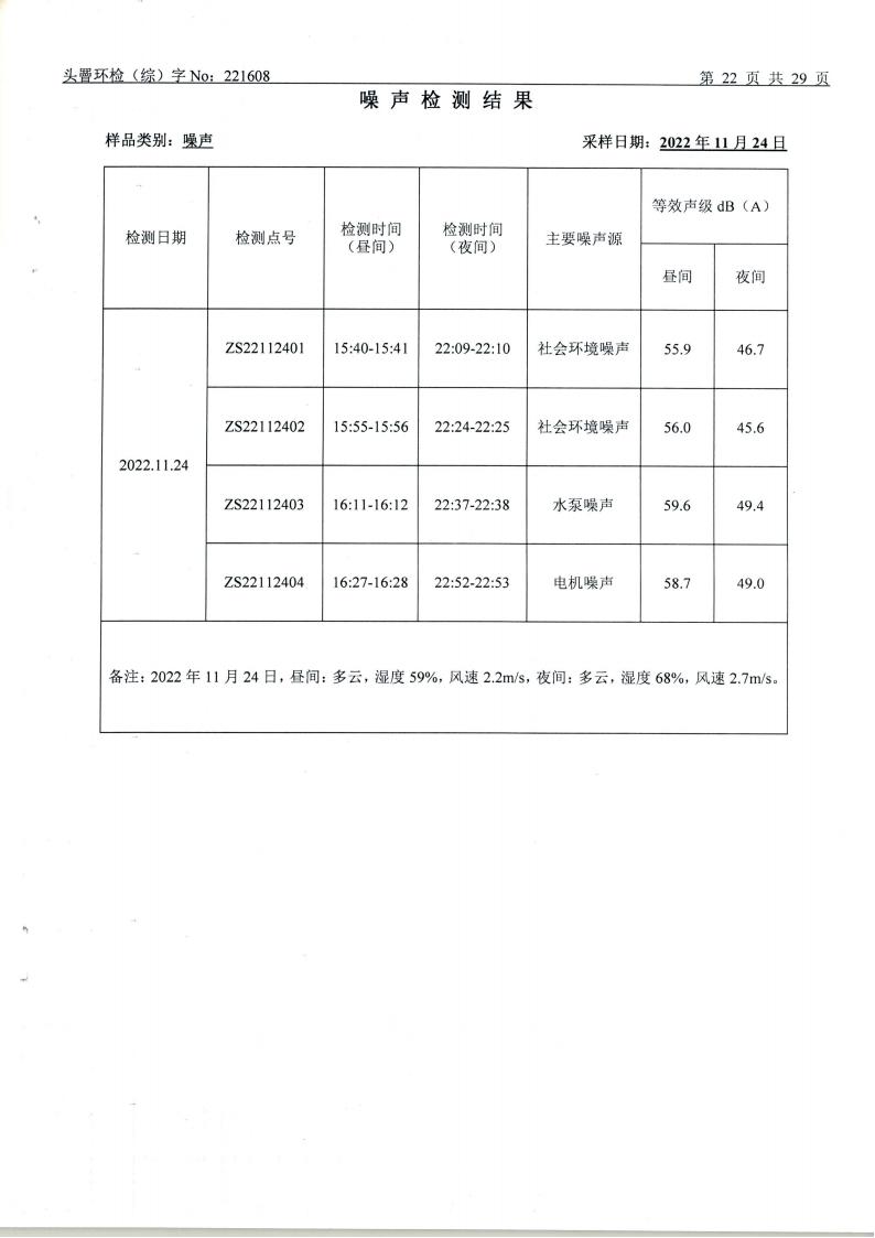 11月废水、废气、噪声（1608）_22.jpg