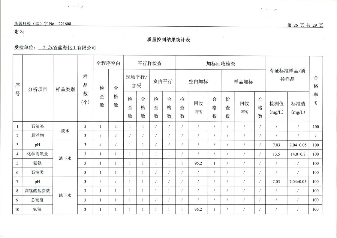 11月废水、废气、噪声（1608）_26.jpg