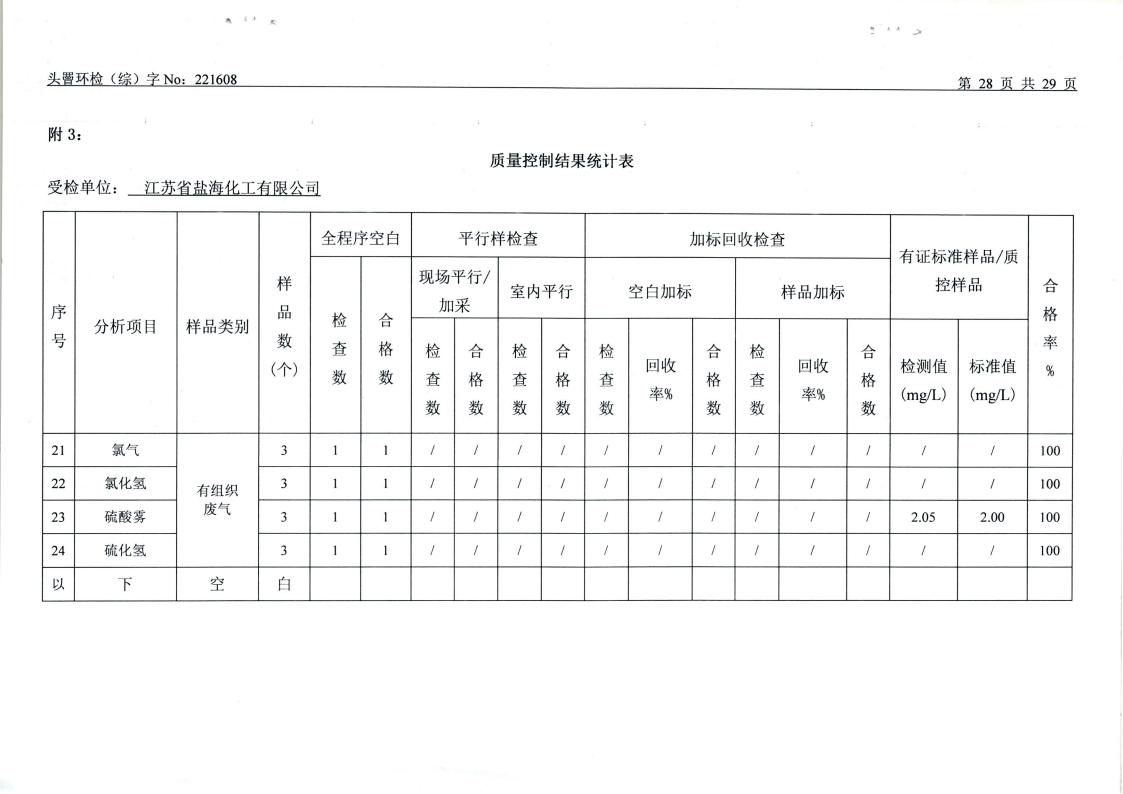 11月废水、废气、噪声（1608）_28.jpg