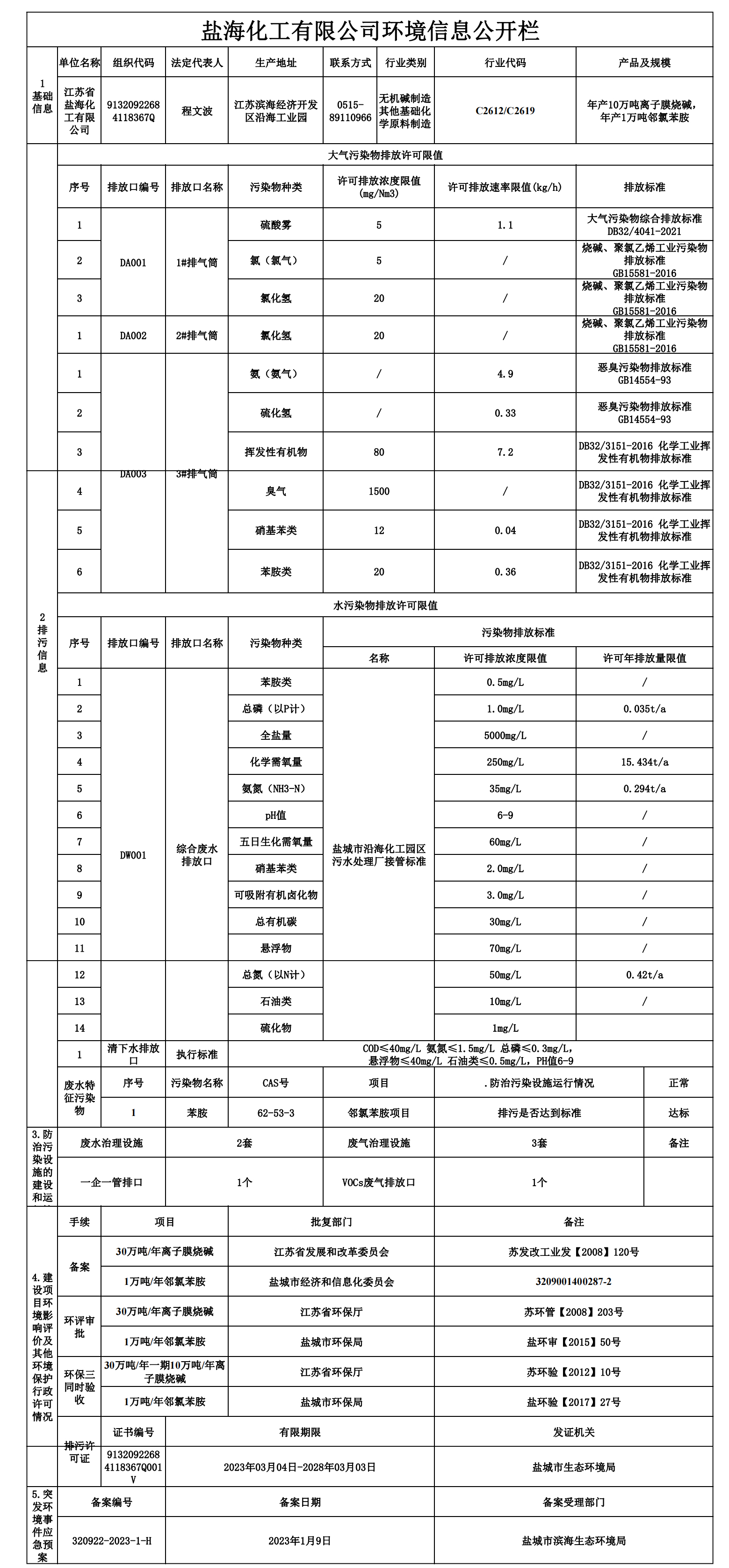 环境信息公开_整合.jpg